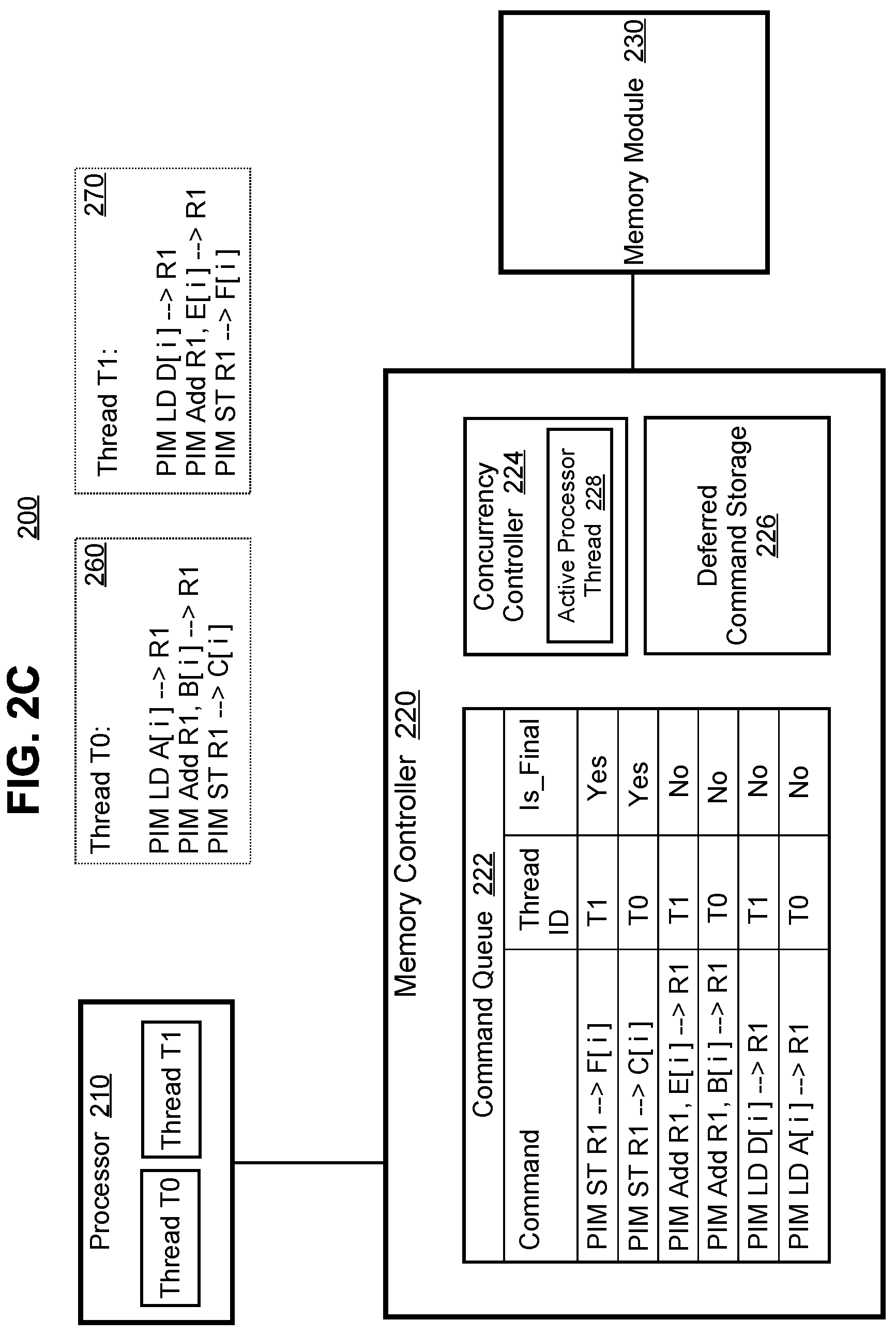 Patent US12333307 Figure 3 – Approach for managing near-memory processing commands from multiple processor threads to prevent interference at near-memory processing elements