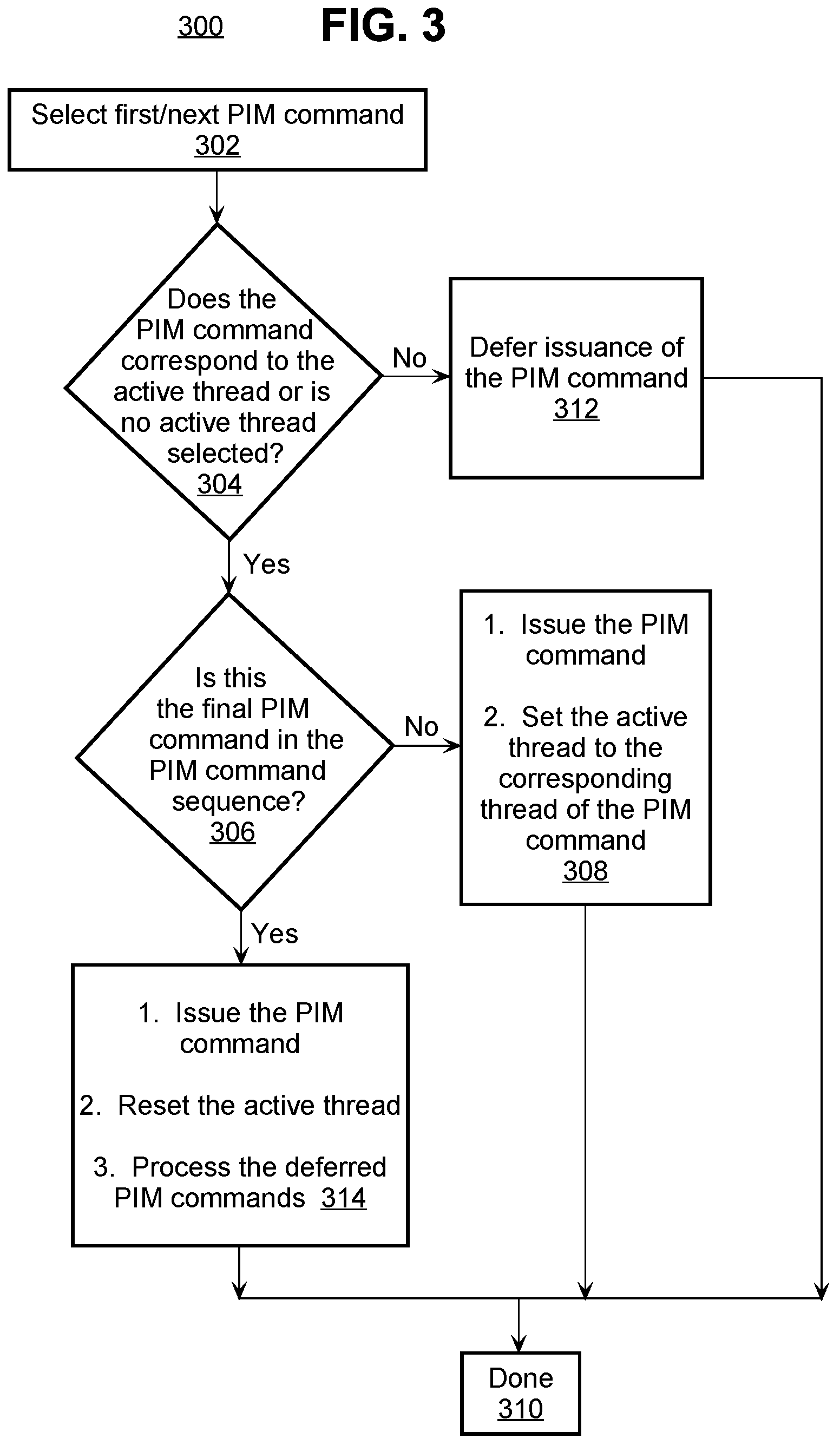 Patent US12333307 Figure 4 – Approach for managing near-memory processing commands from multiple processor threads to prevent interference at near-memory processing elements