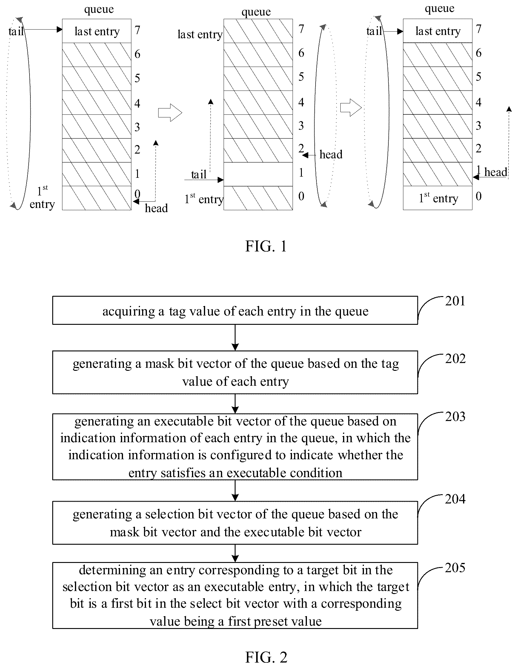 Patent US12333308 Figure 1 – Method and device for selecting entry of queue in out-of-order processor
