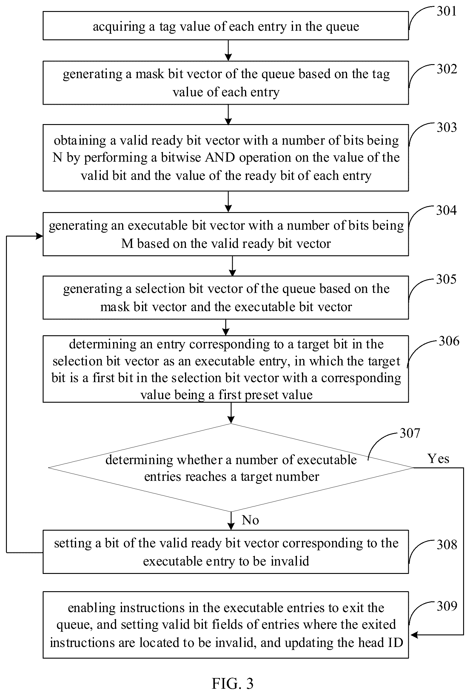 Patent US12333308 Figure 2 – Method and device for selecting entry of queue in out-of-order processor