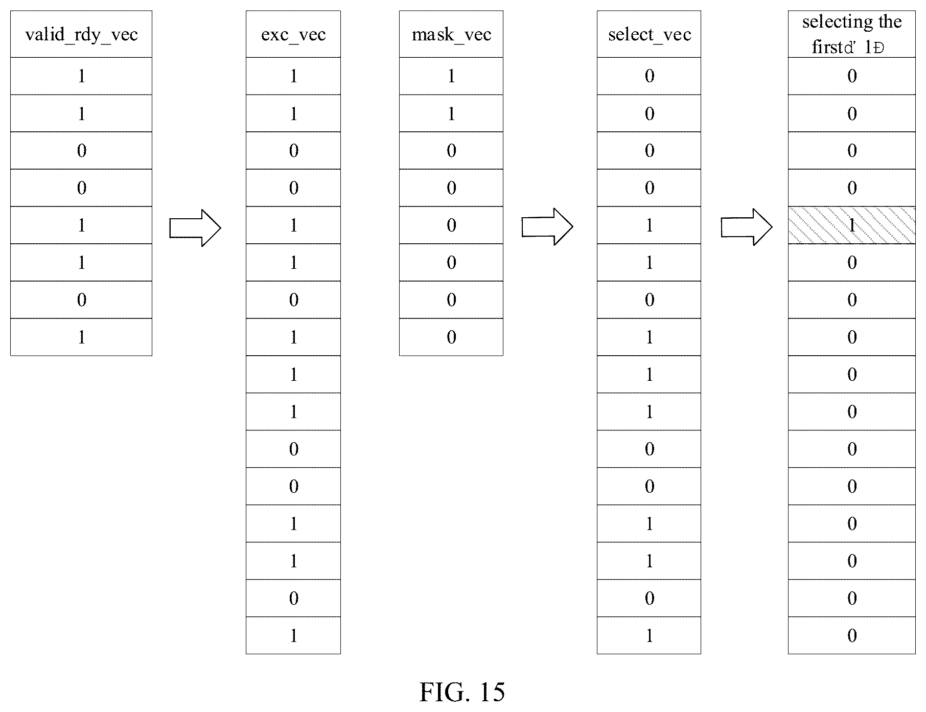 Patent US12333308 Figure 7 – Method and device for selecting entry of queue in out-of-order processor