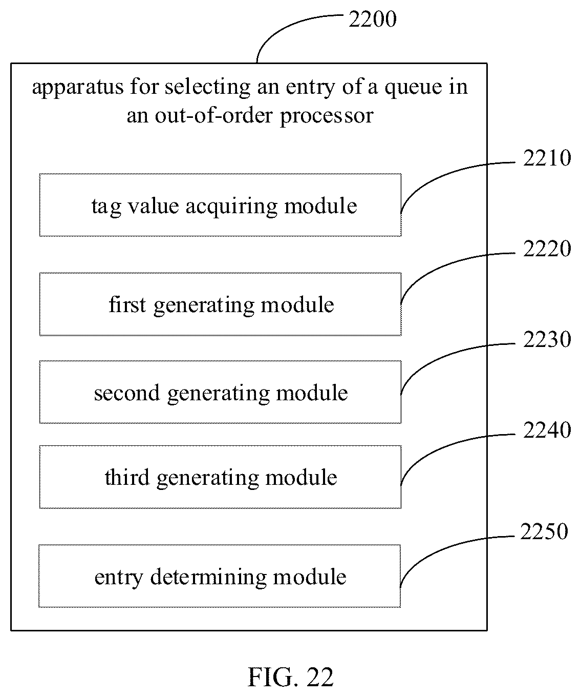 Patent US12333308 Figure 11 – Method and device for selecting entry of queue in out-of-order processor