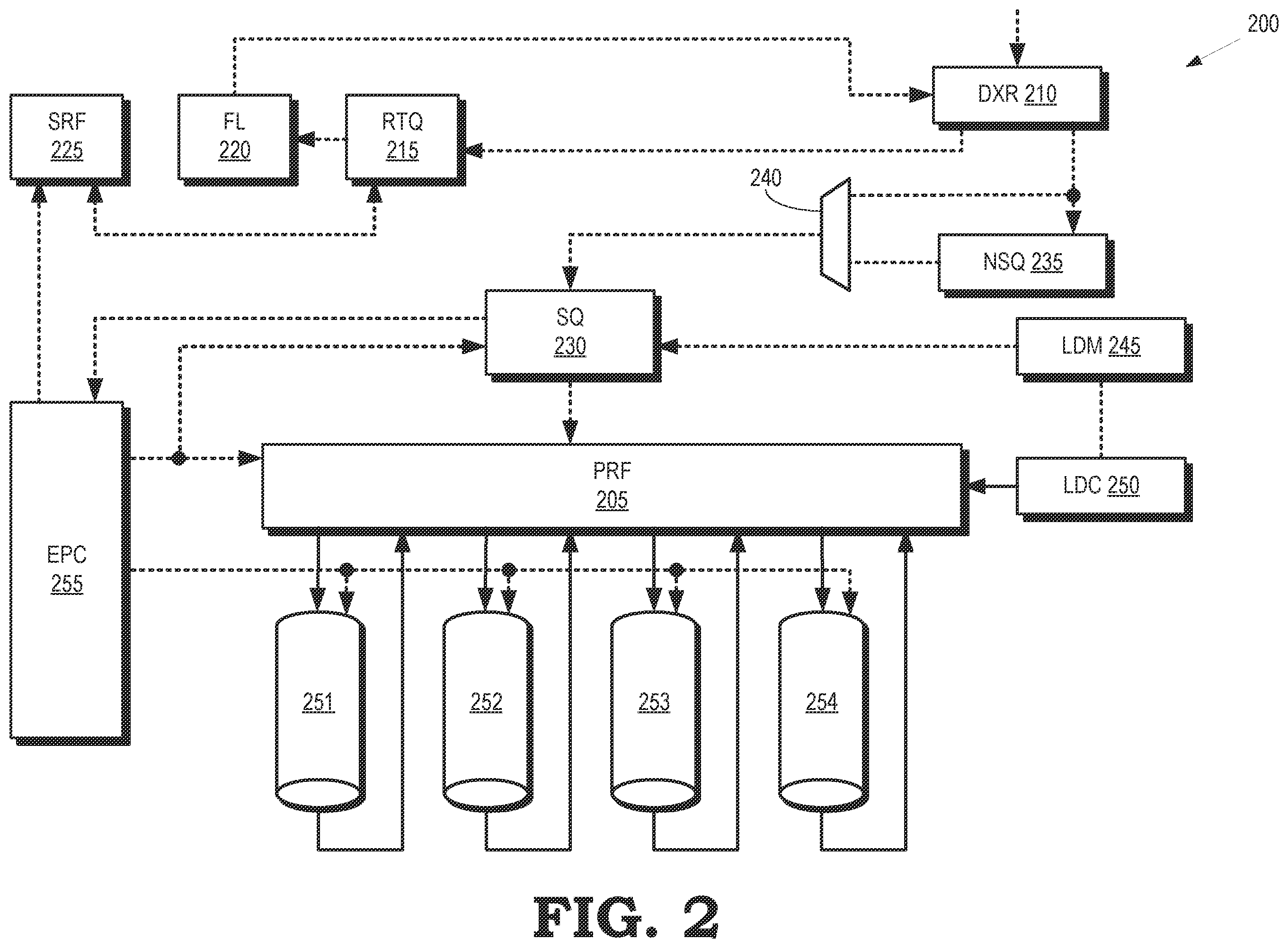 Patent US12333309 Figure 2 – Differential pipeline delays in a coprocessor