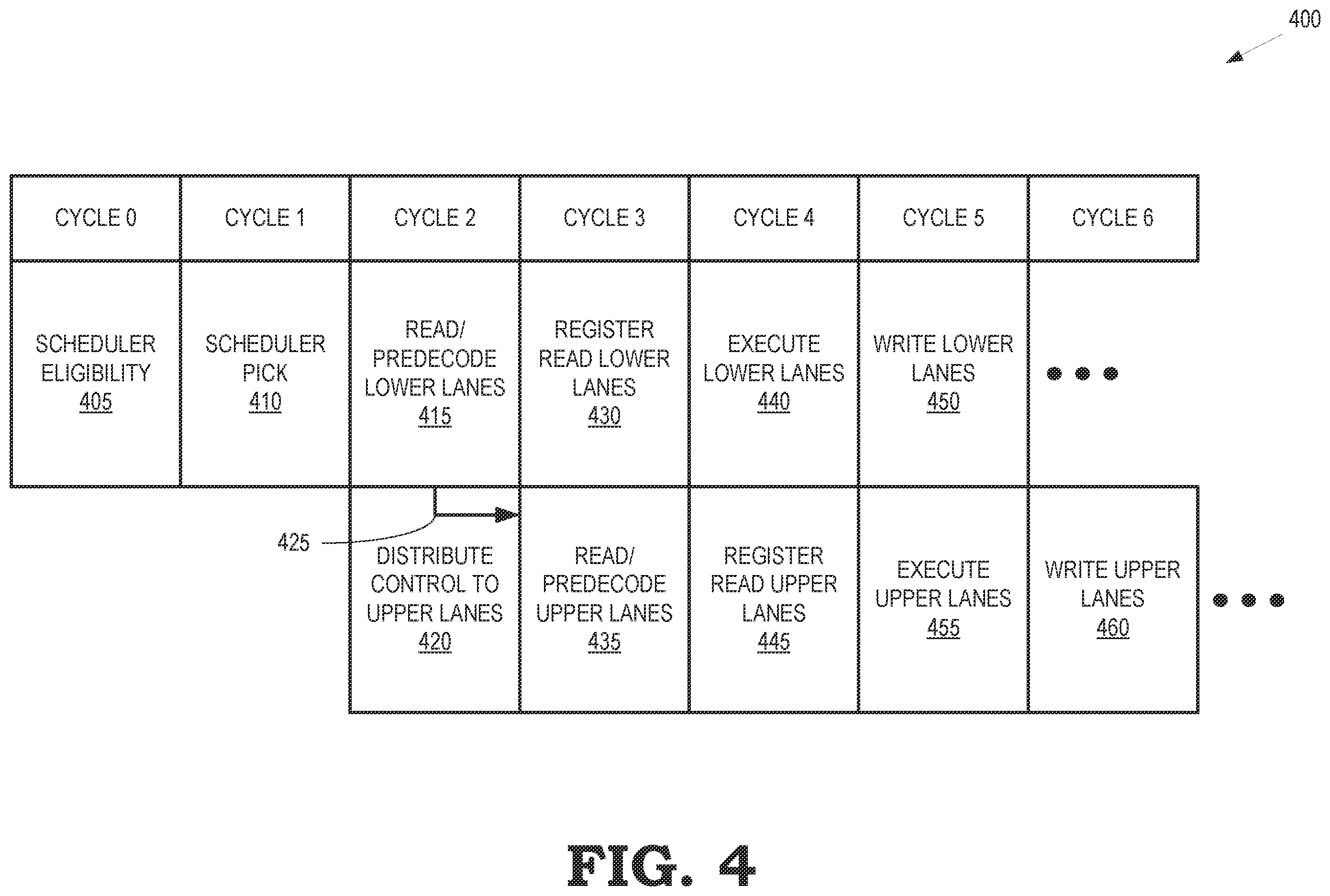 Patent US12333309 Figure 4 – Differential pipeline delays in a coprocessor