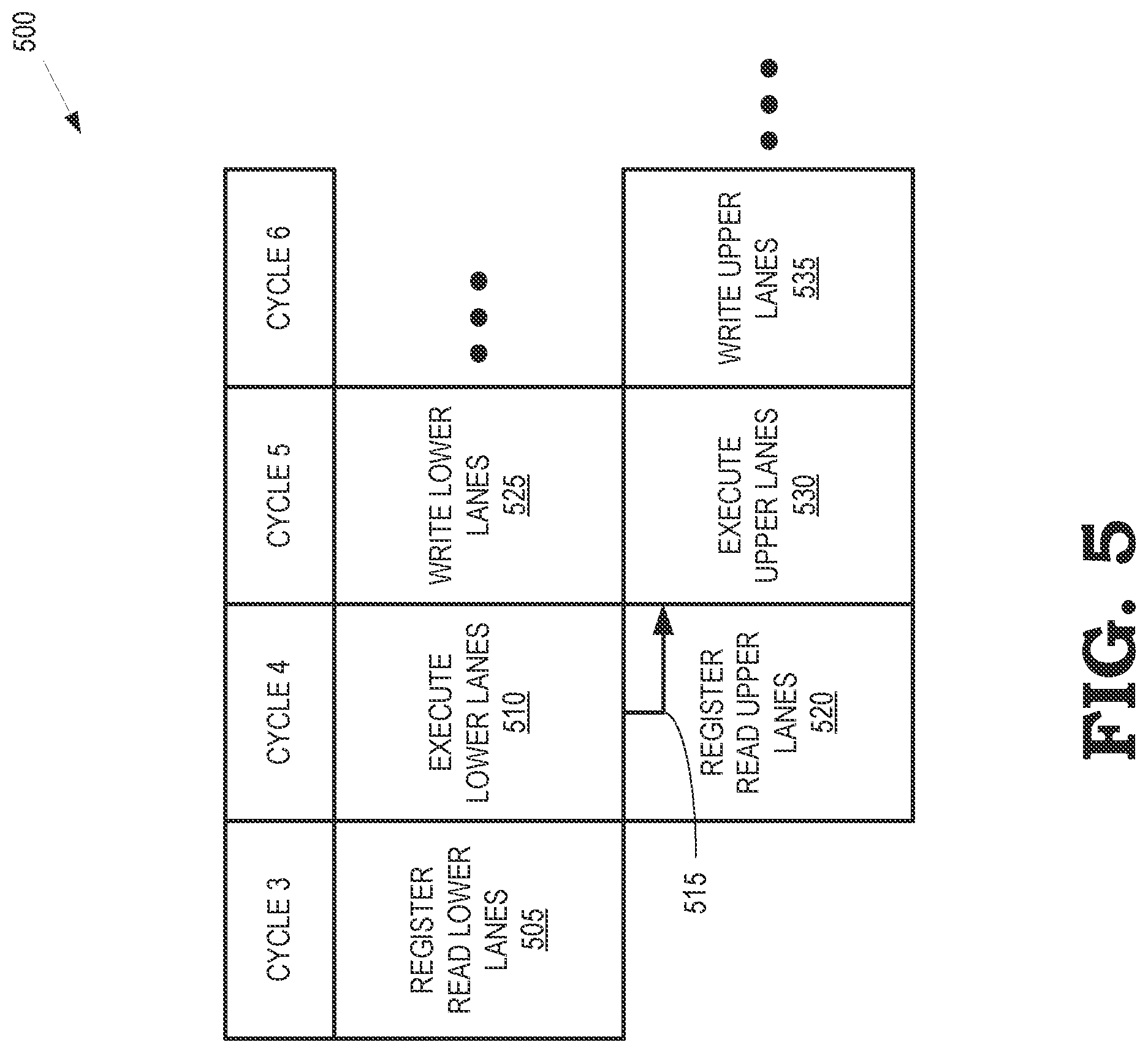Patent US12333309 Figure 5 – Differential pipeline delays in a coprocessor