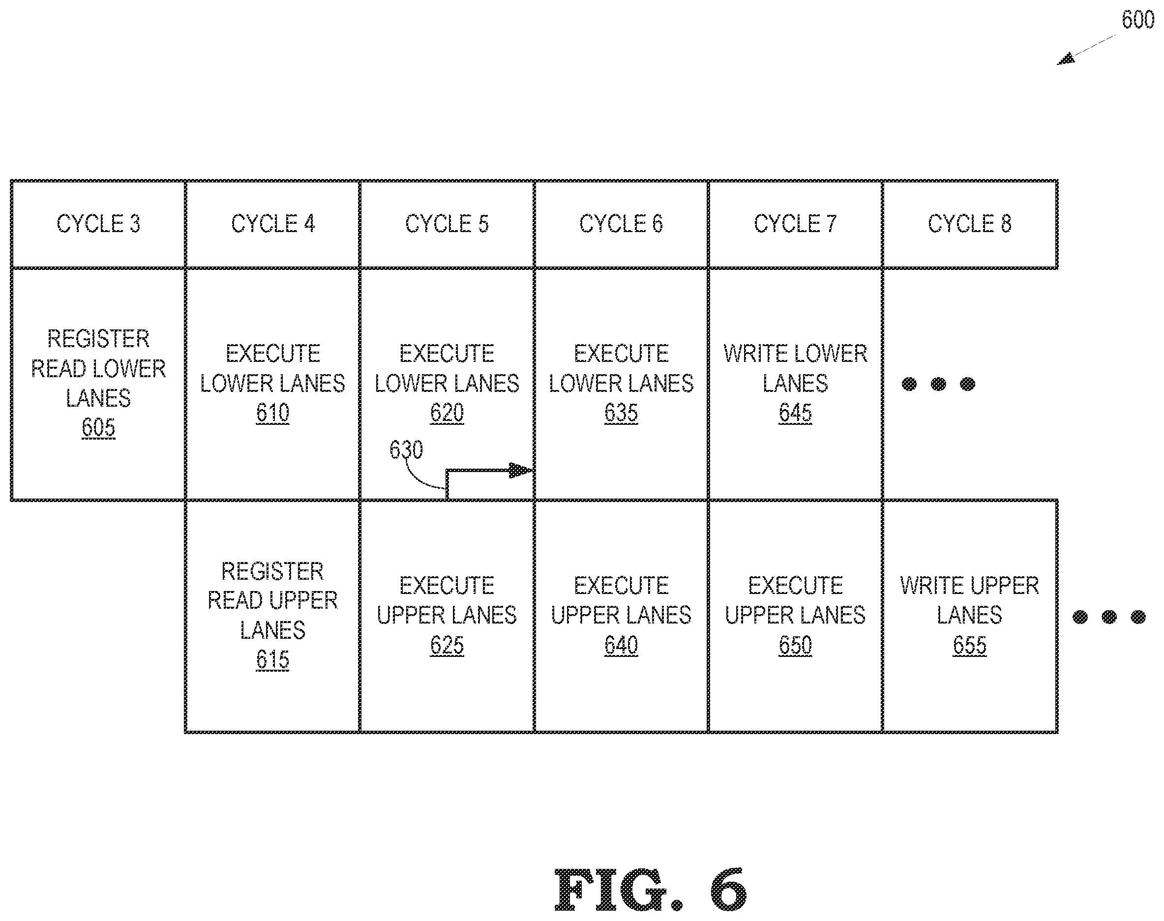 Patent US12333309 Figure 6 – Differential pipeline delays in a coprocessor