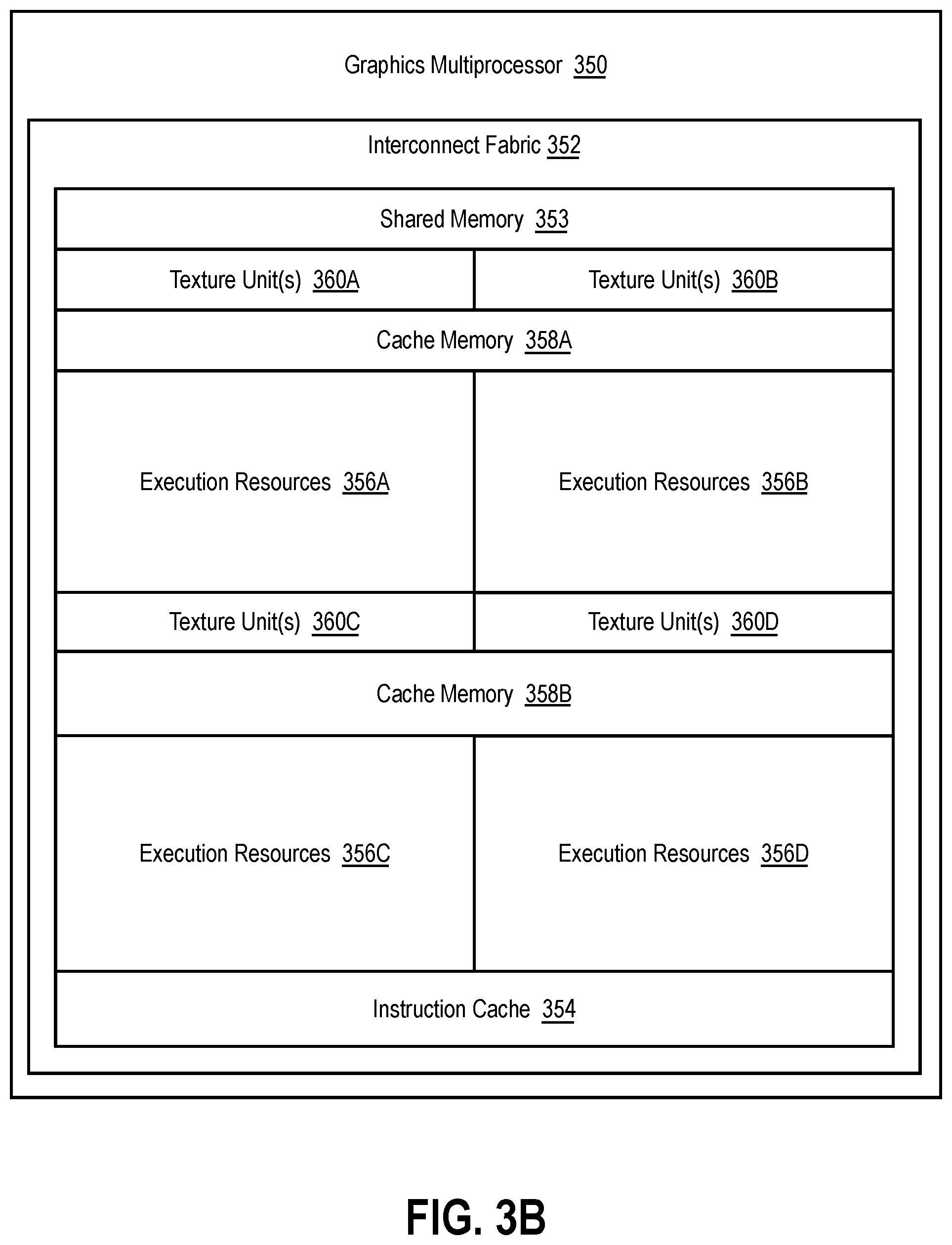 Patent US12333310 Figure 7 – Base plus offset addressing for load/store messages