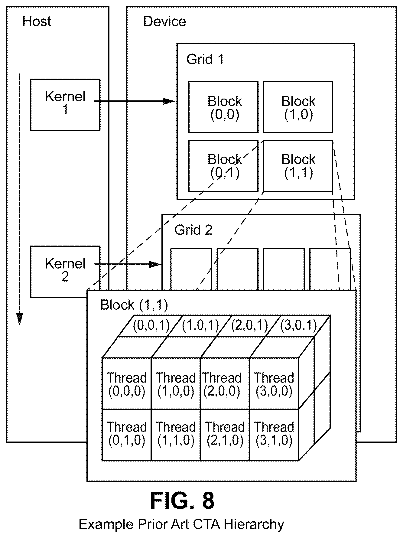 Patent US12333311 Figure 12 – Cooperative group arrays