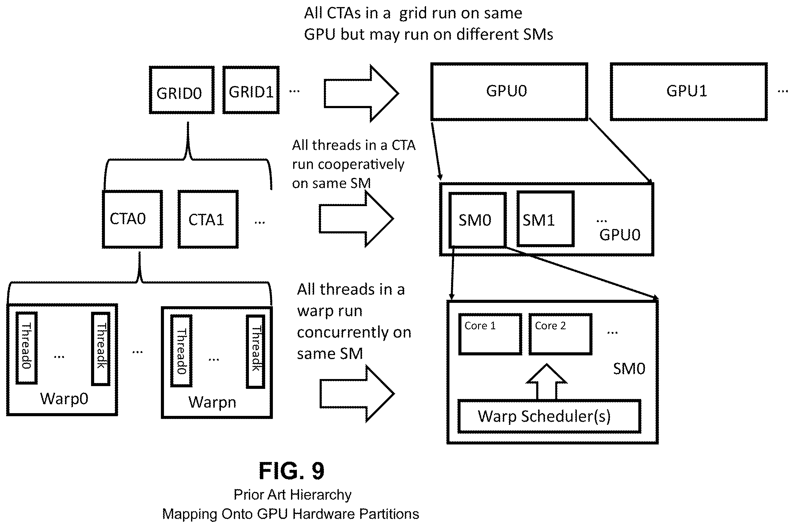 Patent US12333311 Figure 13 – Cooperative group arrays
