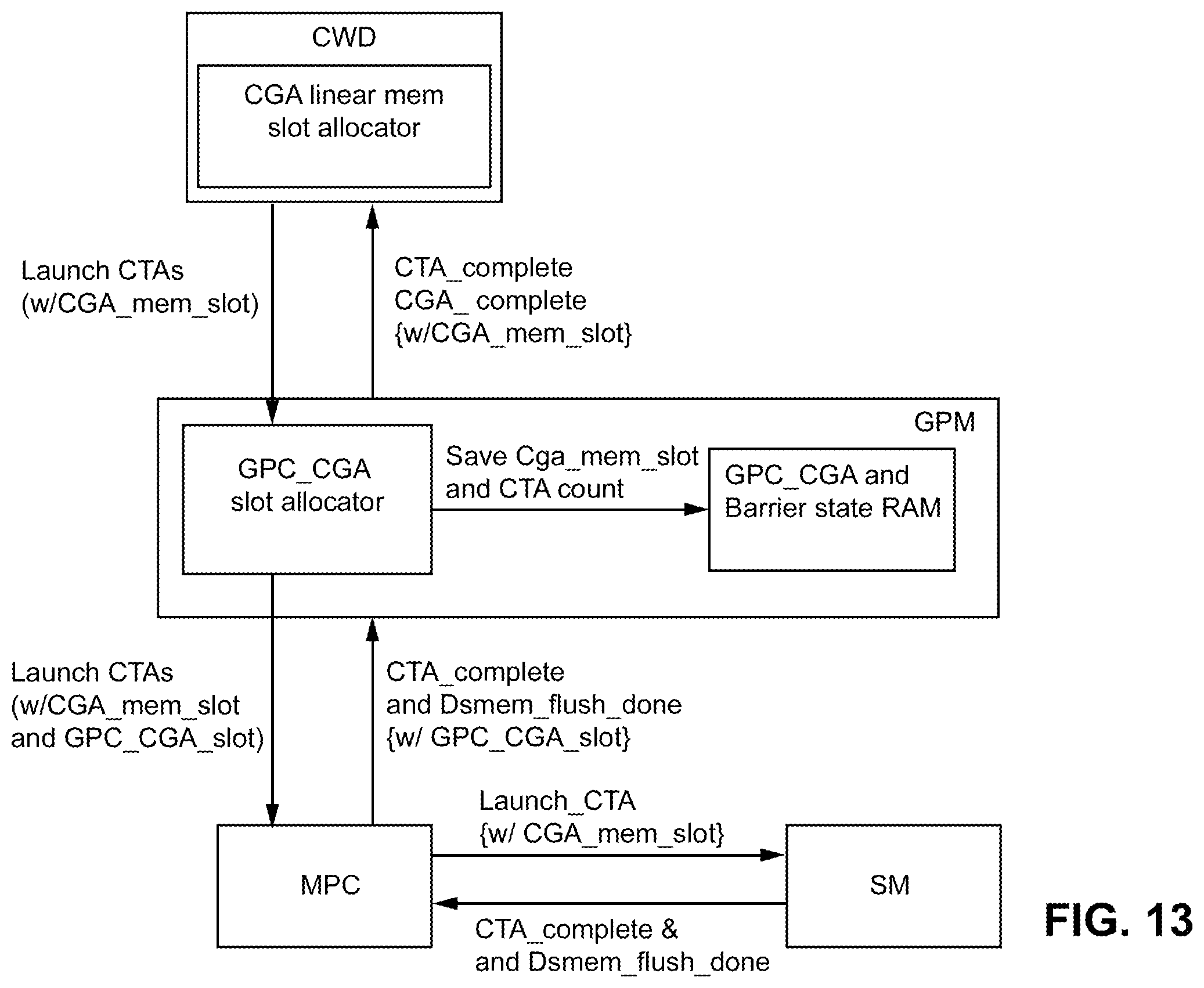Patent US12333311 Figure 18 – Cooperative group arrays