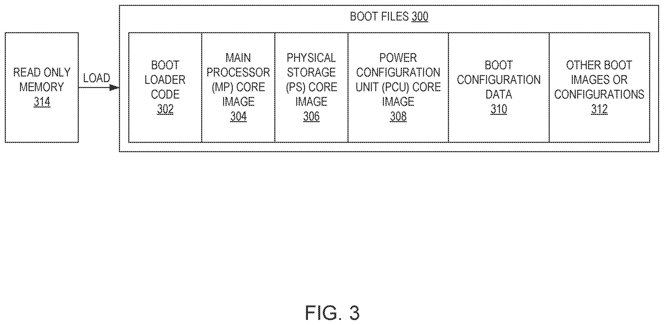 Patent US12333312 Figure 3 – Data storage with optimized boot files loading