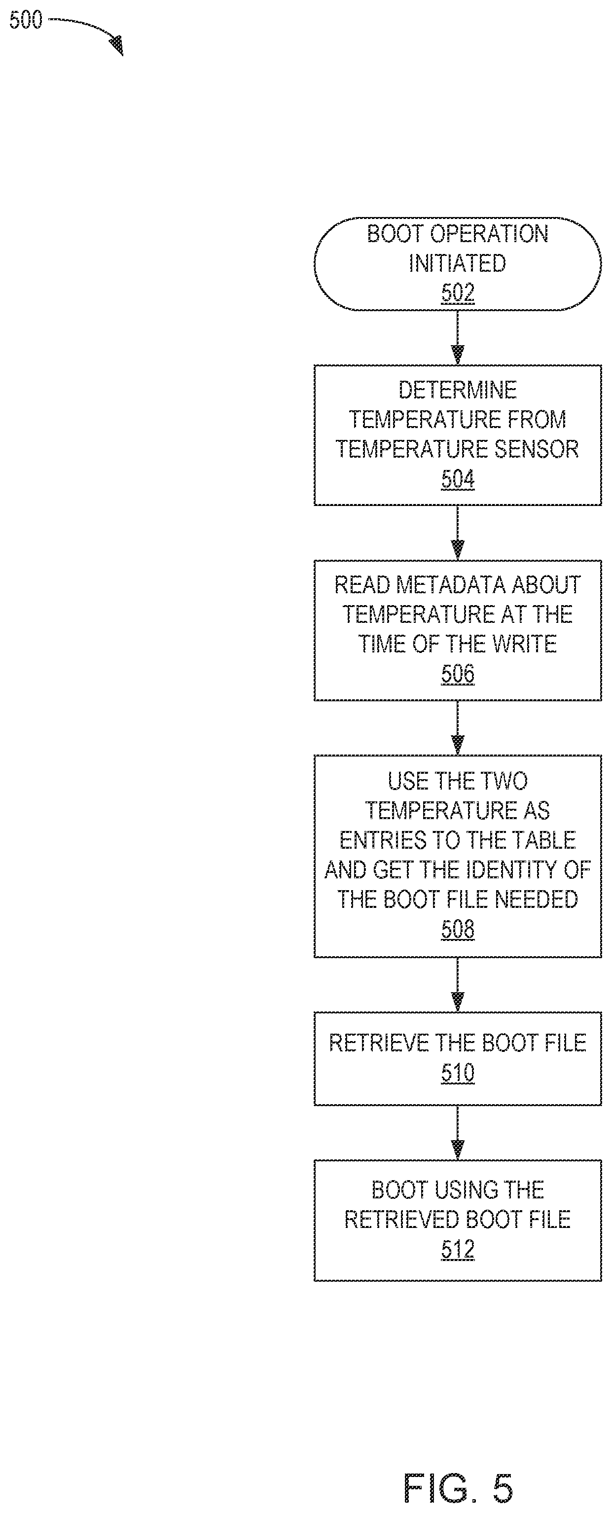 Patent US12333312 Figure 5 – Data storage with optimized boot files loading