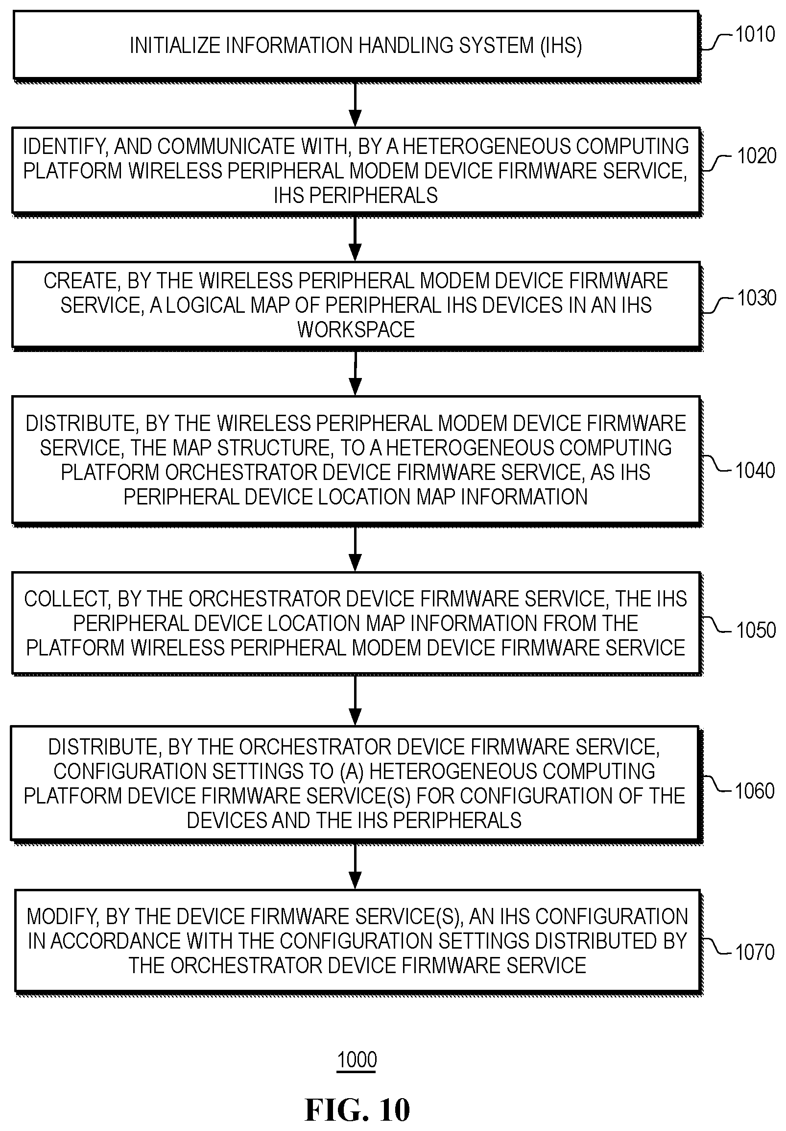 Patent US12333314 Figure 10 – Systems and methods for configuration of a workspace based on short-range wireless location mapping in heterogeneous computing platforms