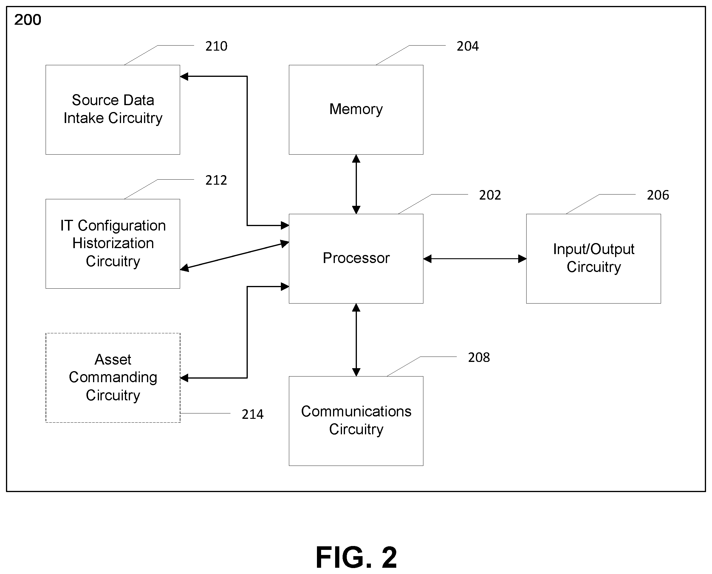Patent US12333315 Figure 2 – Apparatuses, computer-implemented methods, and computer program products for IT/OT configuration historization
