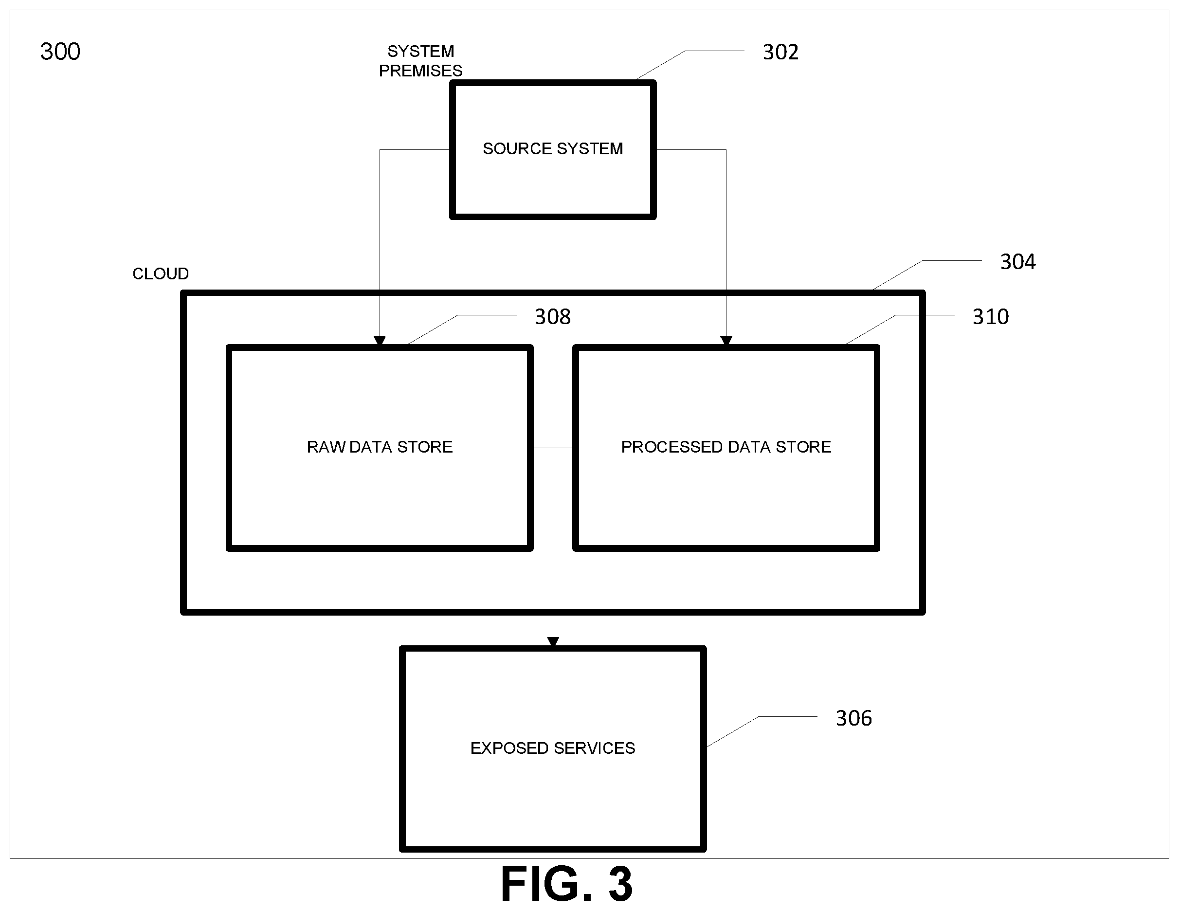 Patent US12333315 Figure 3 – Apparatuses, computer-implemented methods, and computer program products for IT/OT configuration historization