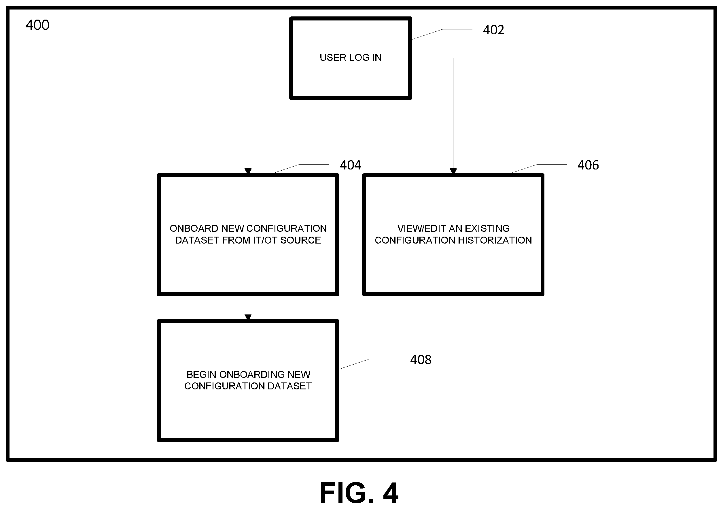 Patent US12333315 Figure 4 – Apparatuses, computer-implemented methods, and computer program products for IT/OT configuration historization