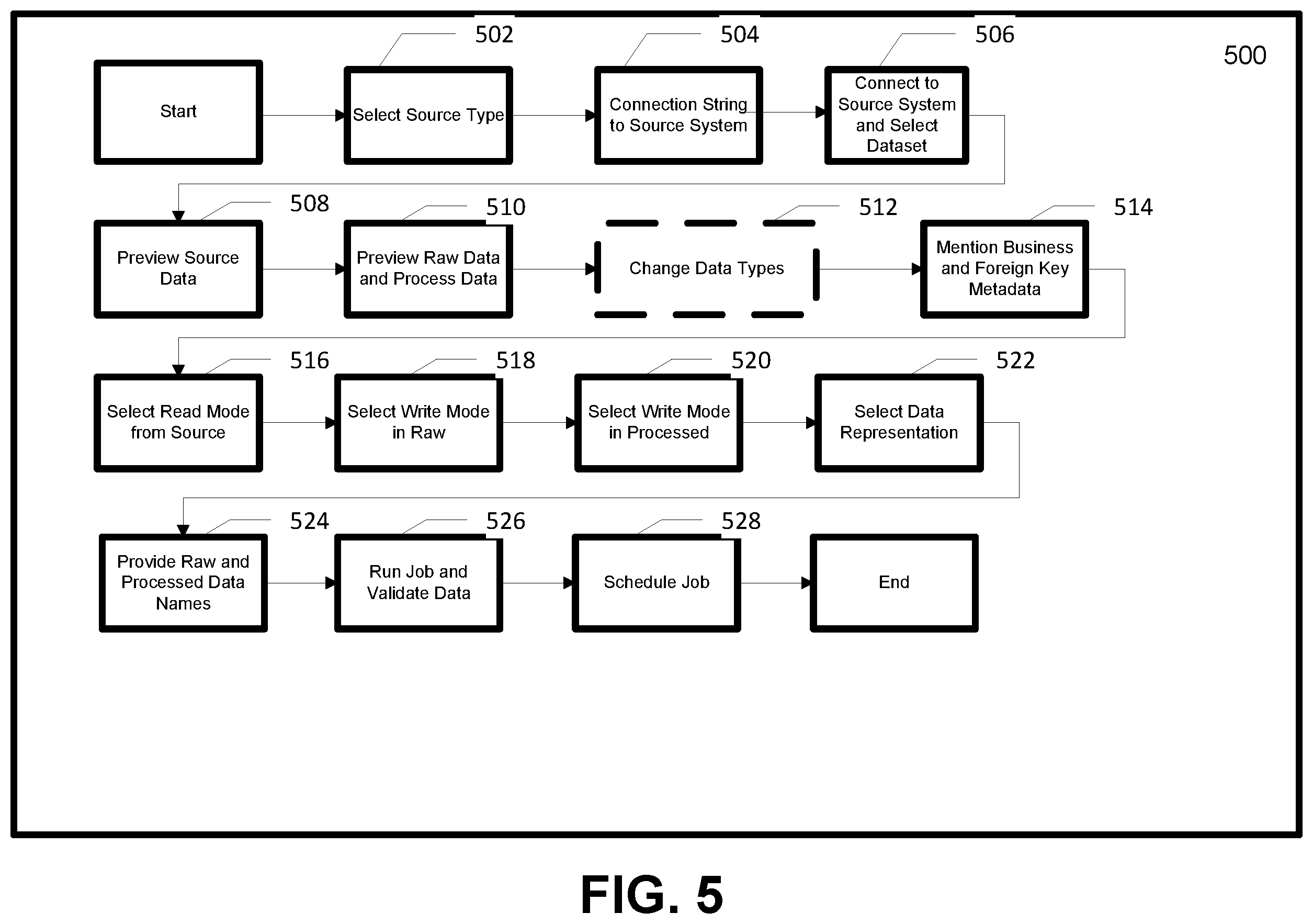 Patent US12333315 Figure 5 – Apparatuses, computer-implemented methods, and computer program products for IT/OT configuration historization
