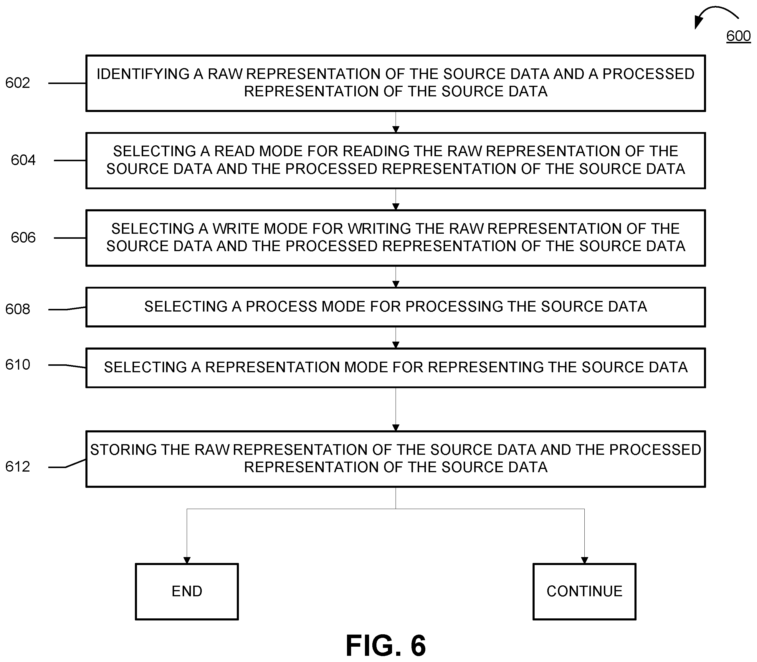 Patent US12333315 Figure 6 – Apparatuses, computer-implemented methods, and computer program products for IT/OT configuration historization