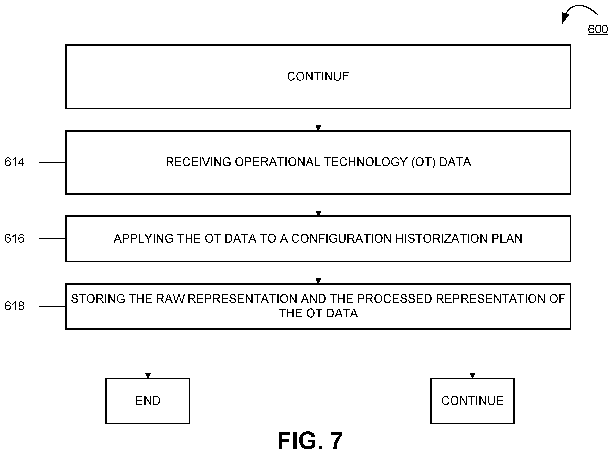 Patent US12333315 Figure 7 – Apparatuses, computer-implemented methods, and computer program products for IT/OT configuration historization