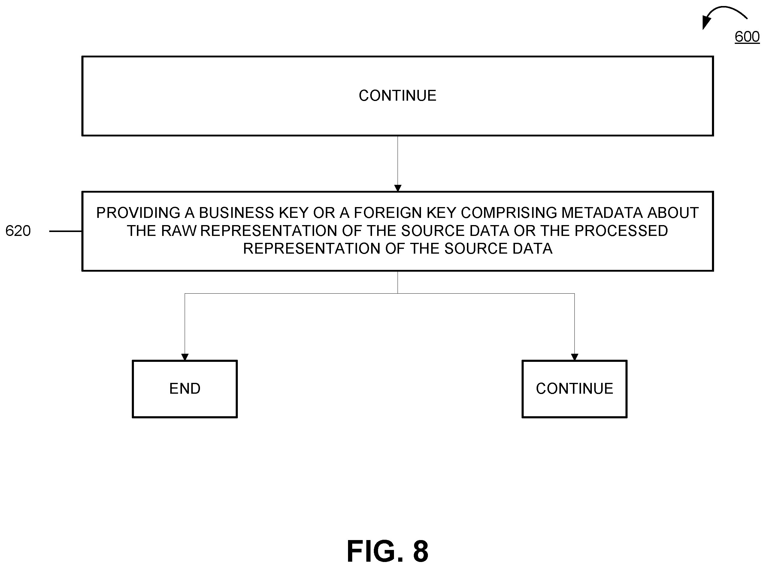 Patent US12333315 Figure 8 – Apparatuses, computer-implemented methods, and computer program products for IT/OT configuration historization