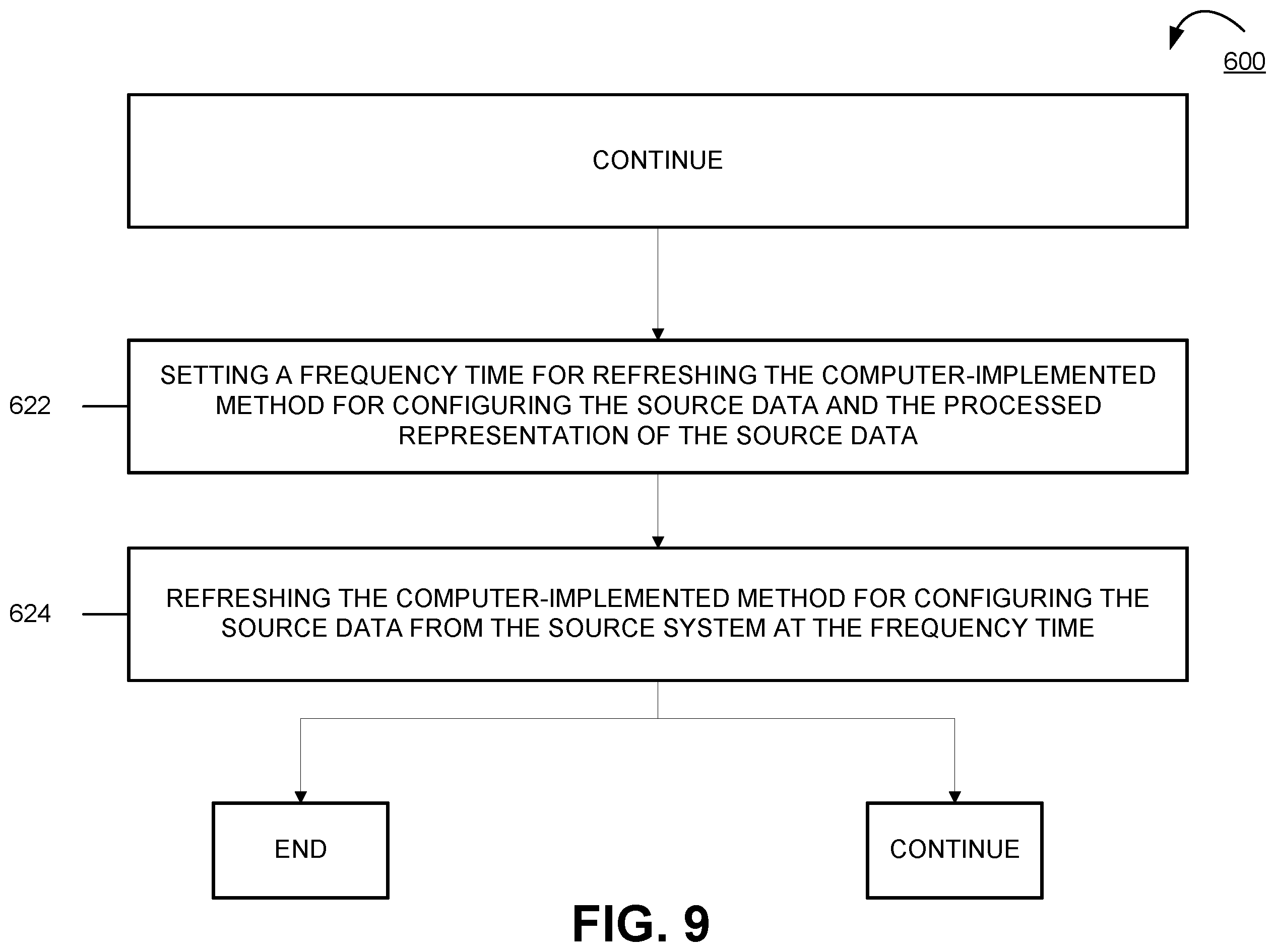 Patent US12333315 Figure 9 – Apparatuses, computer-implemented methods, and computer program products for IT/OT configuration historization