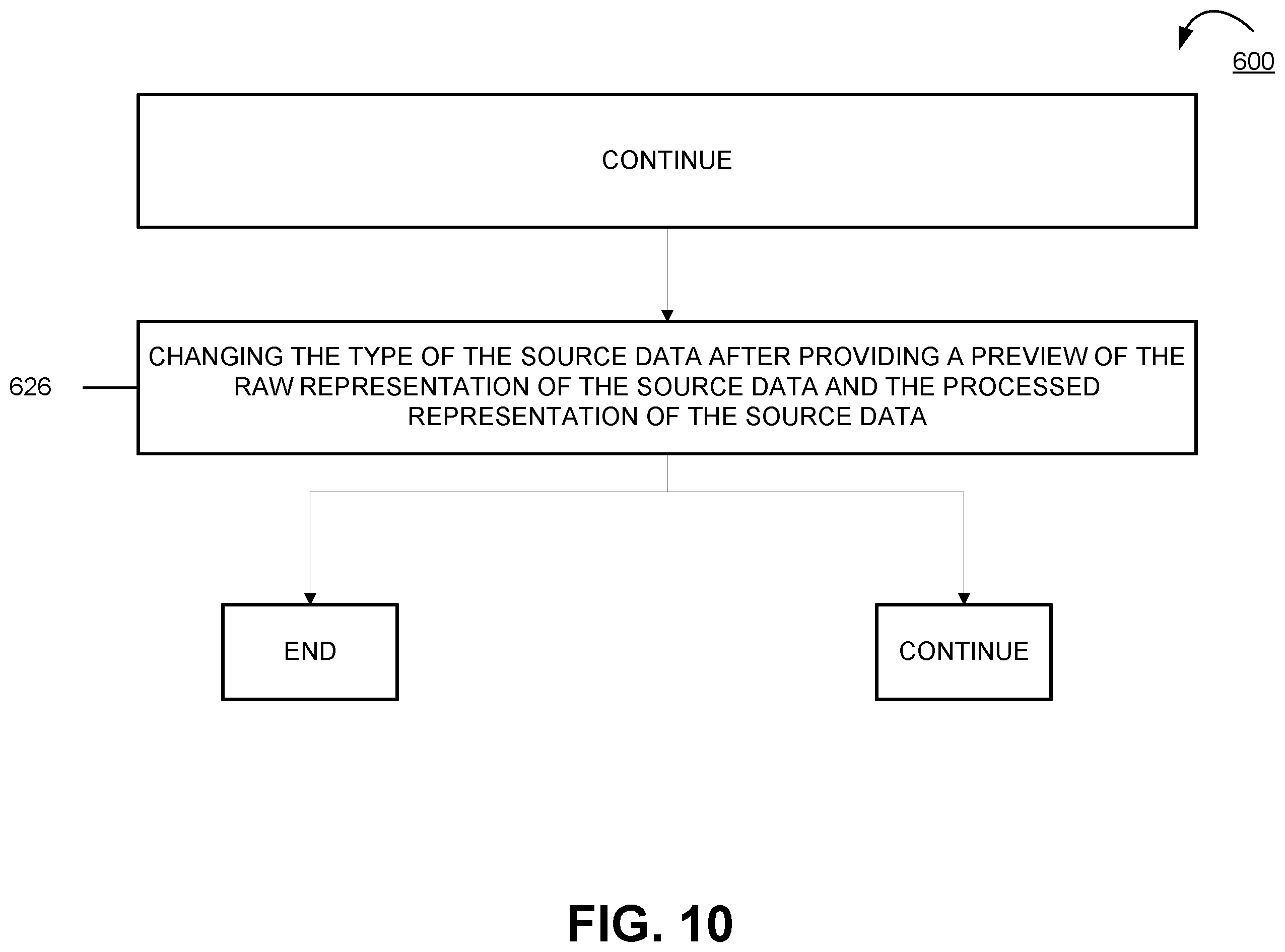 Patent US12333315 Figure 10 – Apparatuses, computer-implemented methods, and computer program products for IT/OT configuration historization