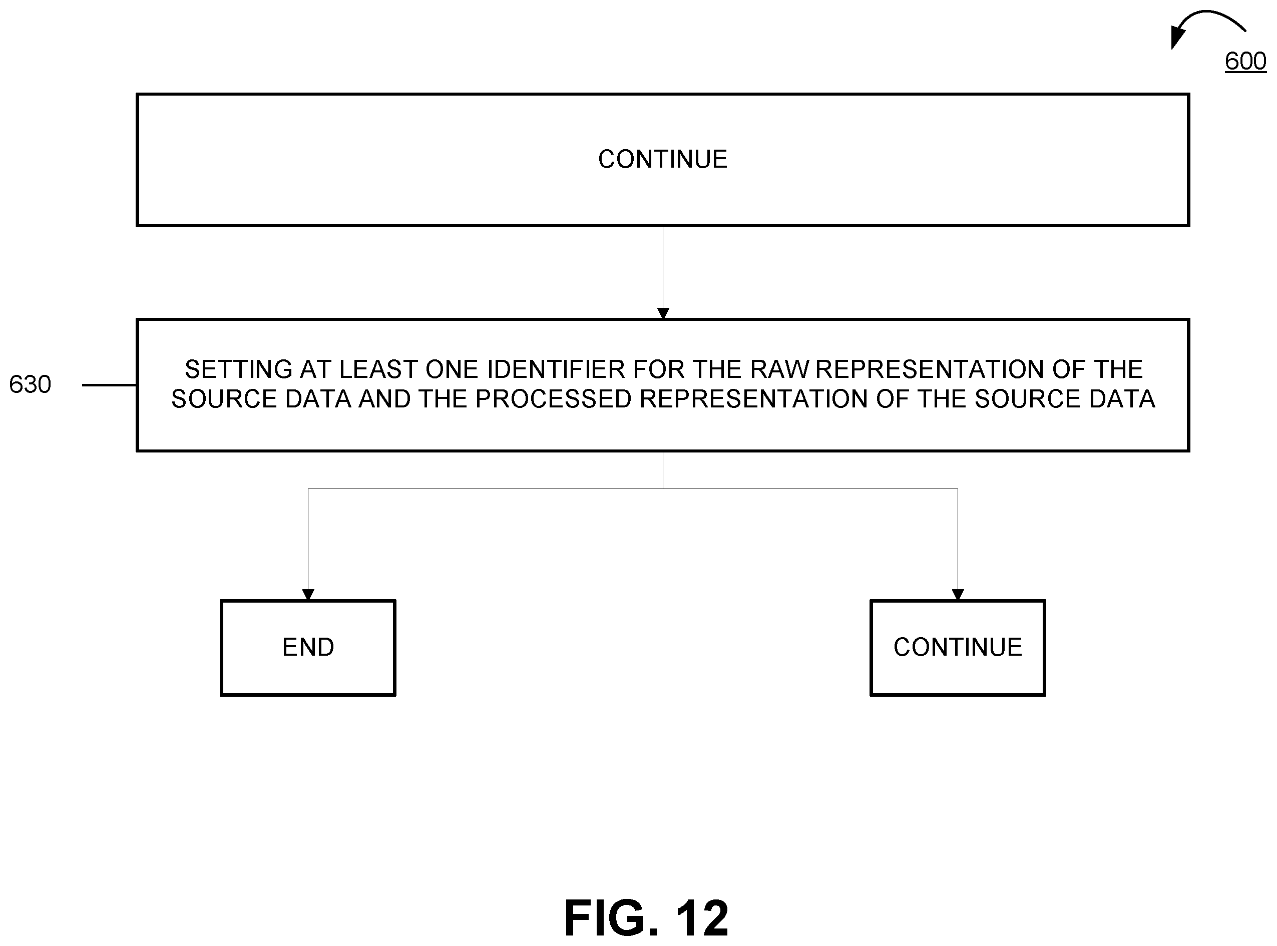 Patent US12333315 Figure 12 – Apparatuses, computer-implemented methods, and computer program products for IT/OT configuration historization