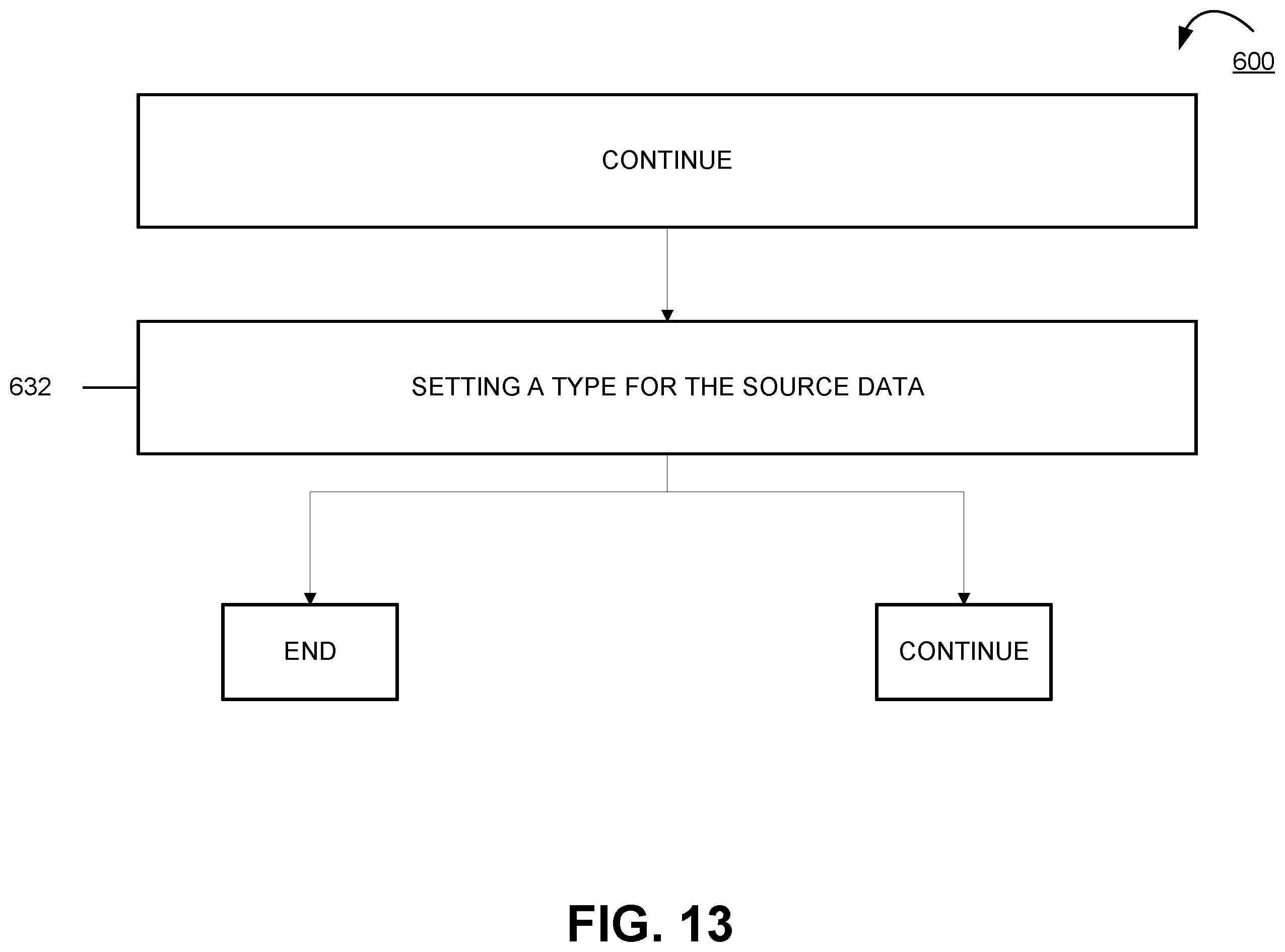 Patent US12333315 Figure 13 – Apparatuses, computer-implemented methods, and computer program products for IT/OT configuration historization