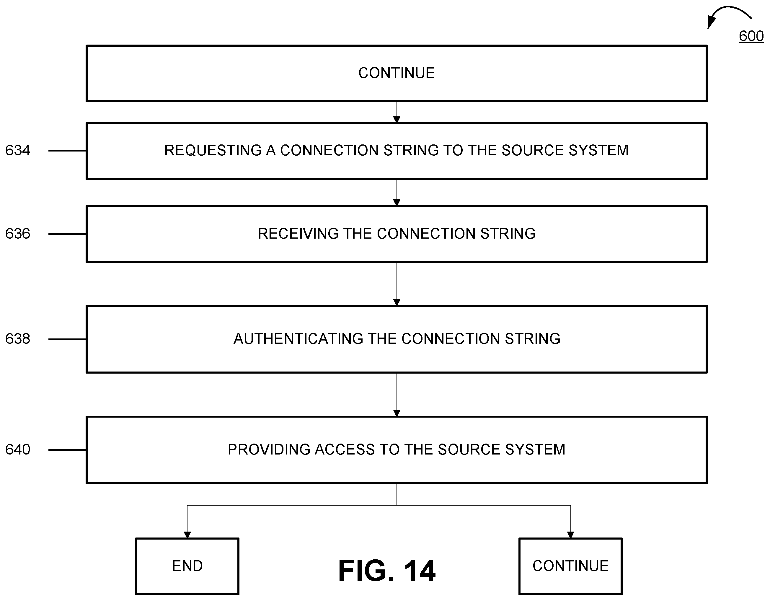 Patent US12333315 Figure 14 – Apparatuses, computer-implemented methods, and computer program products for IT/OT configuration historization