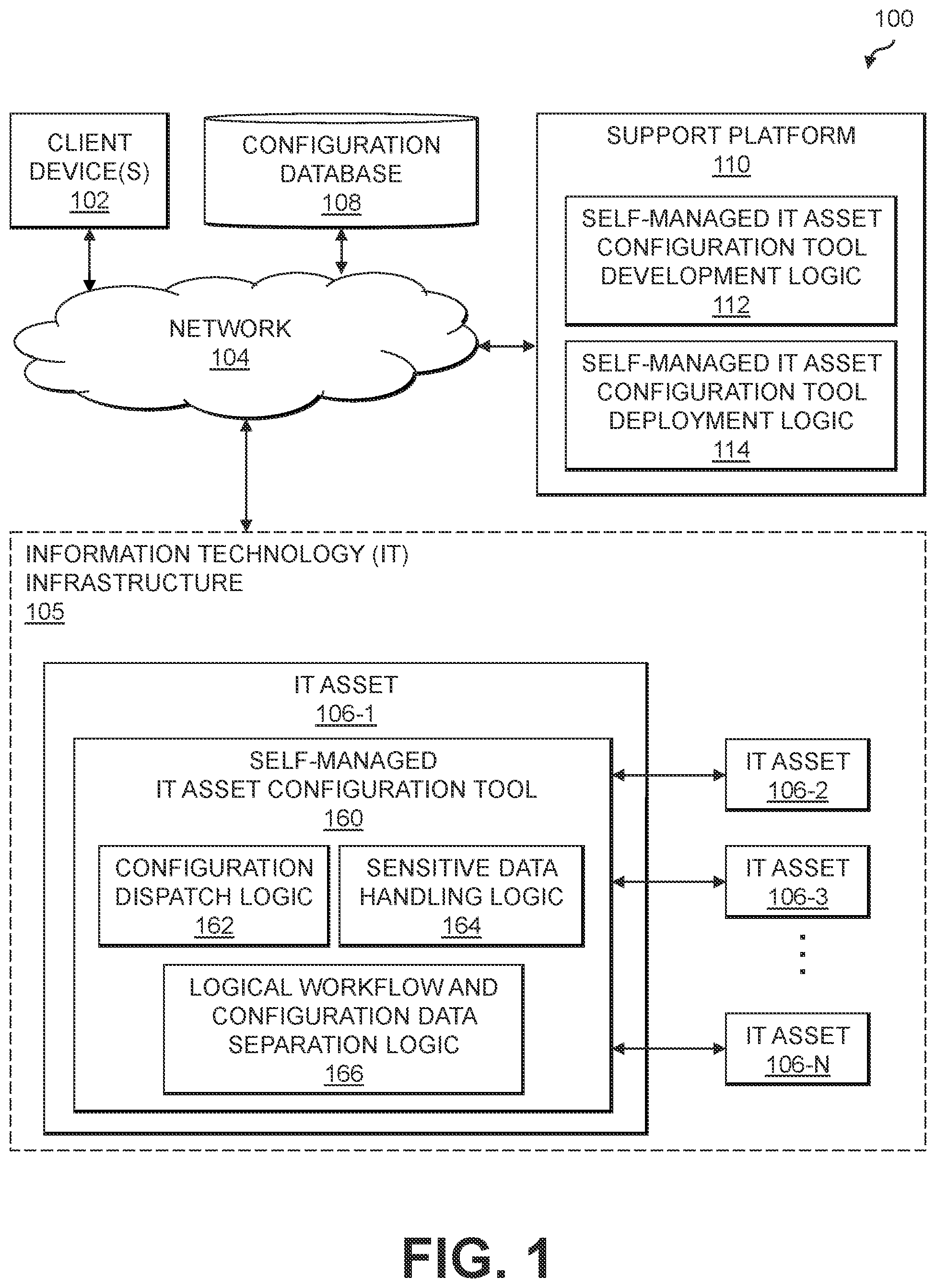 Patent US12333316 Figure 1 – Self-managed configuration of information technology assets in an information technology environment