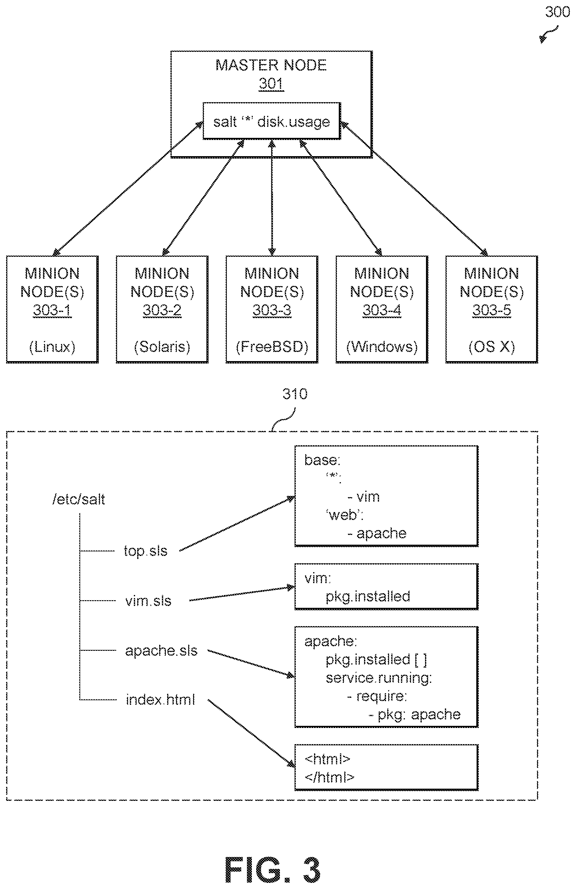 Patent US12333316 Figure 3 – Self-managed configuration of information technology assets in an information technology environment