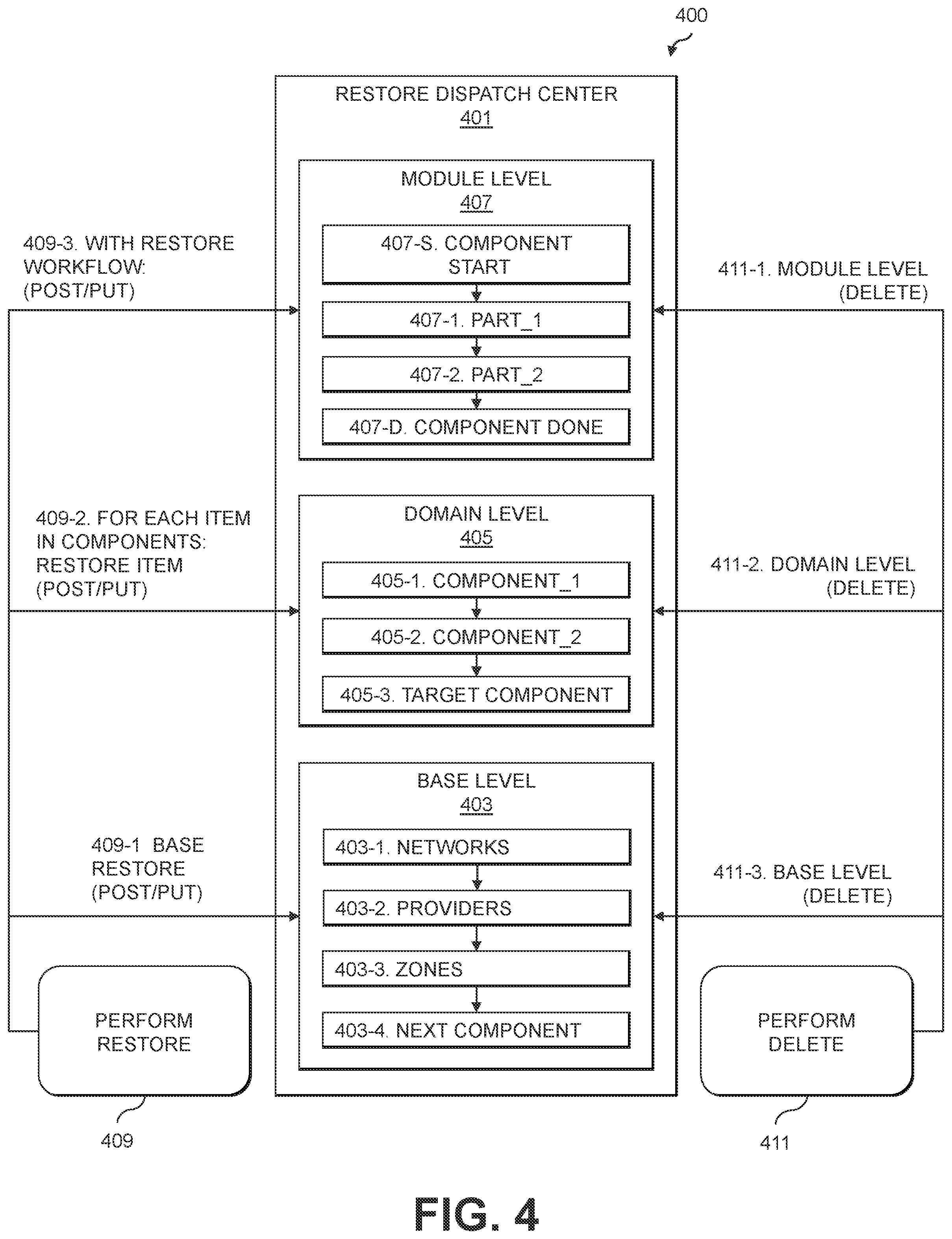 Patent US12333316 Figure 4 – Self-managed configuration of information technology assets in an information technology environment