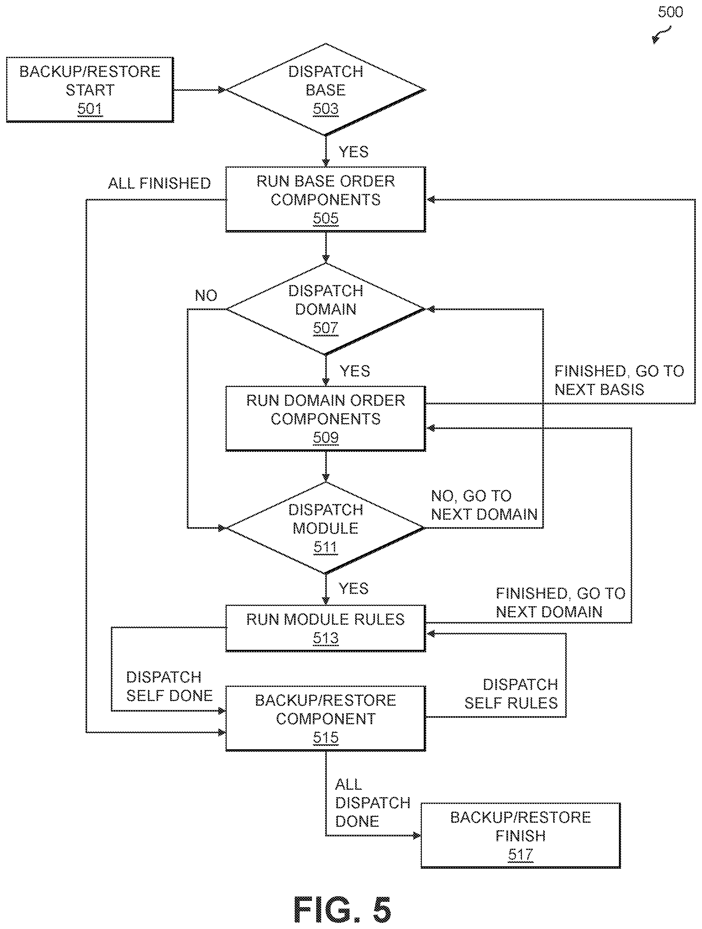 Patent US12333316 Figure 5 – Self-managed configuration of information technology assets in an information technology environment