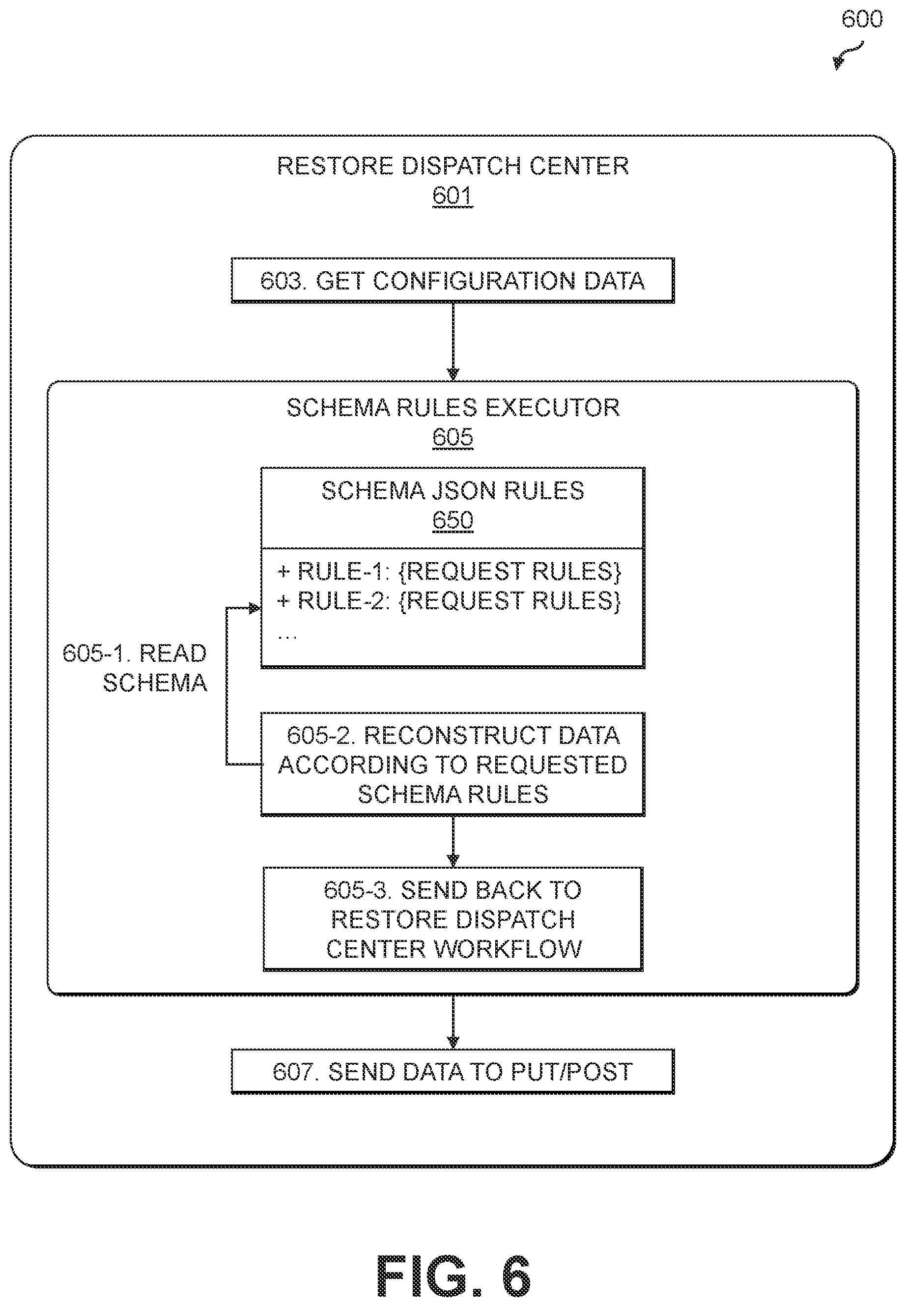 Patent US12333316 Figure 6 – Self-managed configuration of information technology assets in an information technology environment