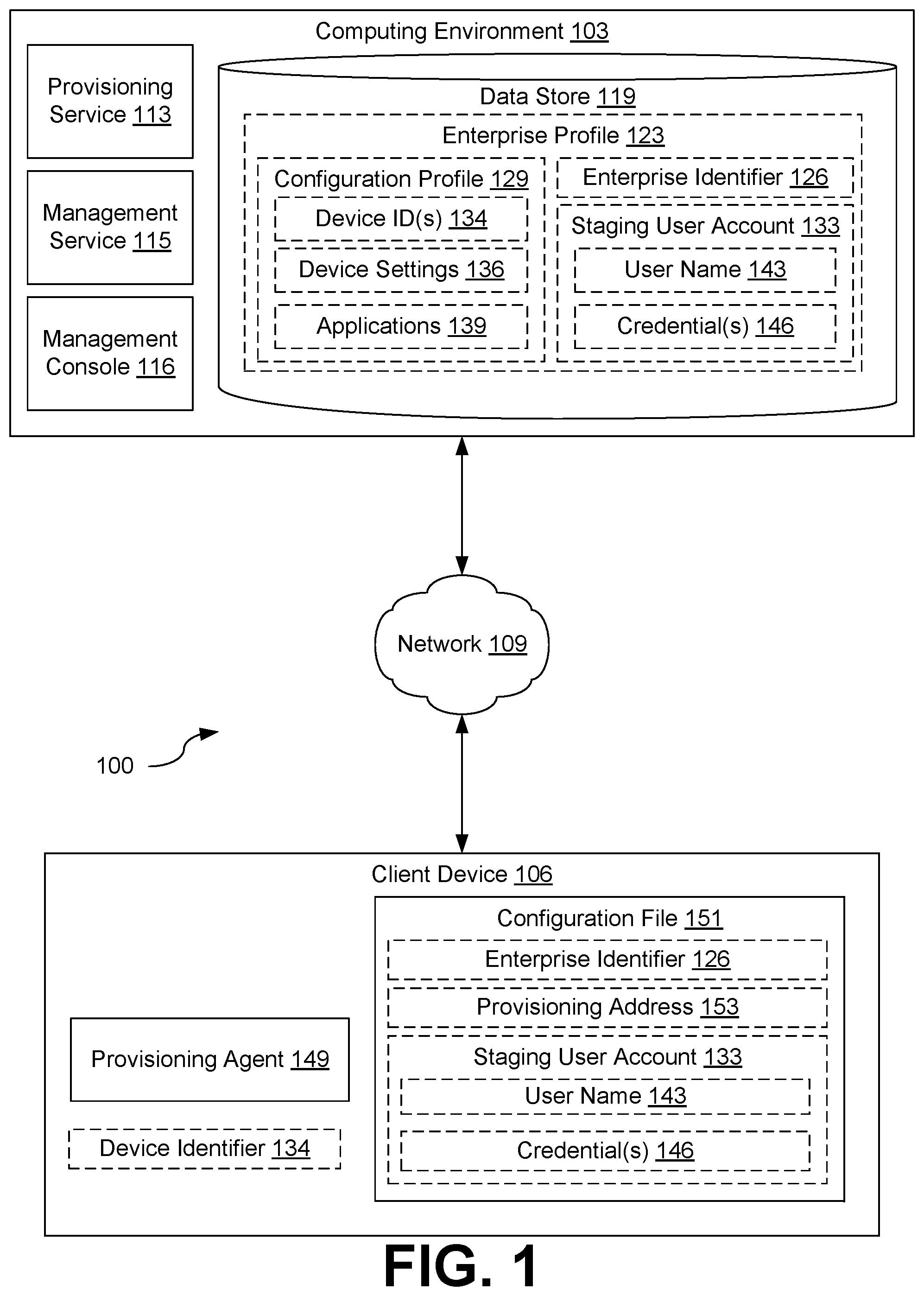 Patent US12333317 Figure 1 – Connected provisioning