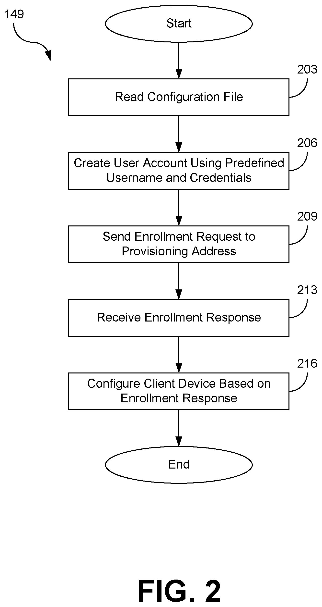 Patent US12333317 Figure 2 – Connected provisioning