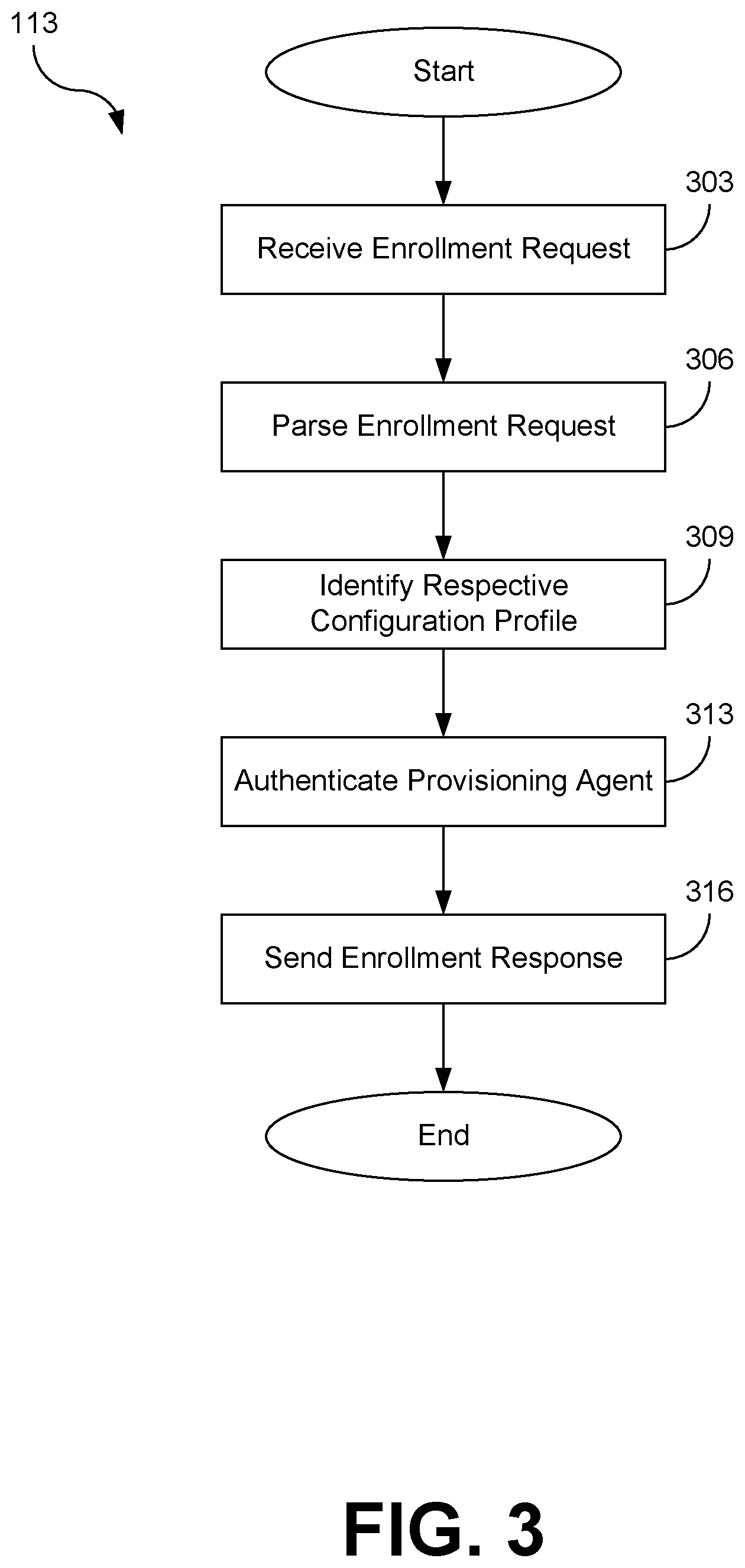 Patent US12333317 Figure 3 – Connected provisioning