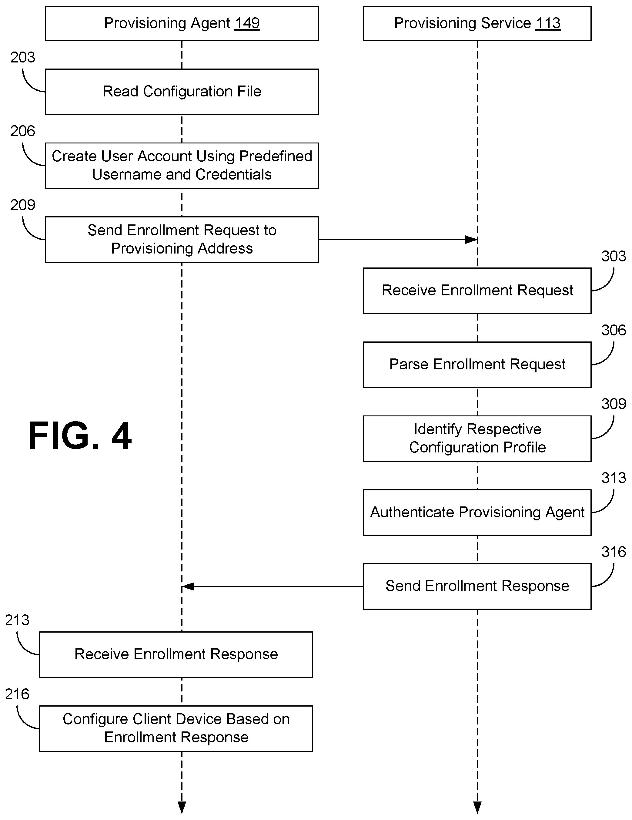 Patent US12333317 Figure 4 – Connected provisioning