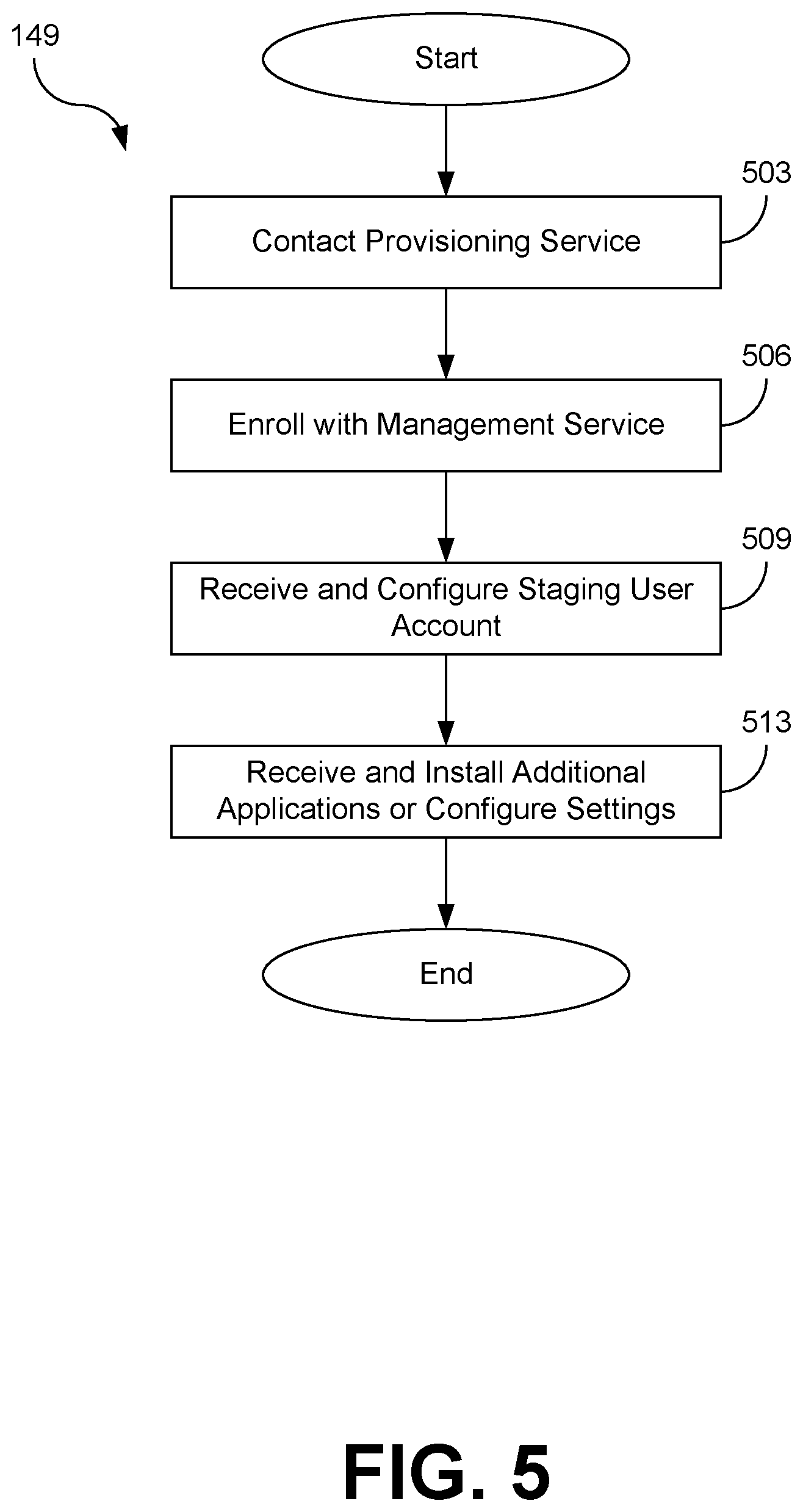 Patent US12333317 Figure 5 – Connected provisioning