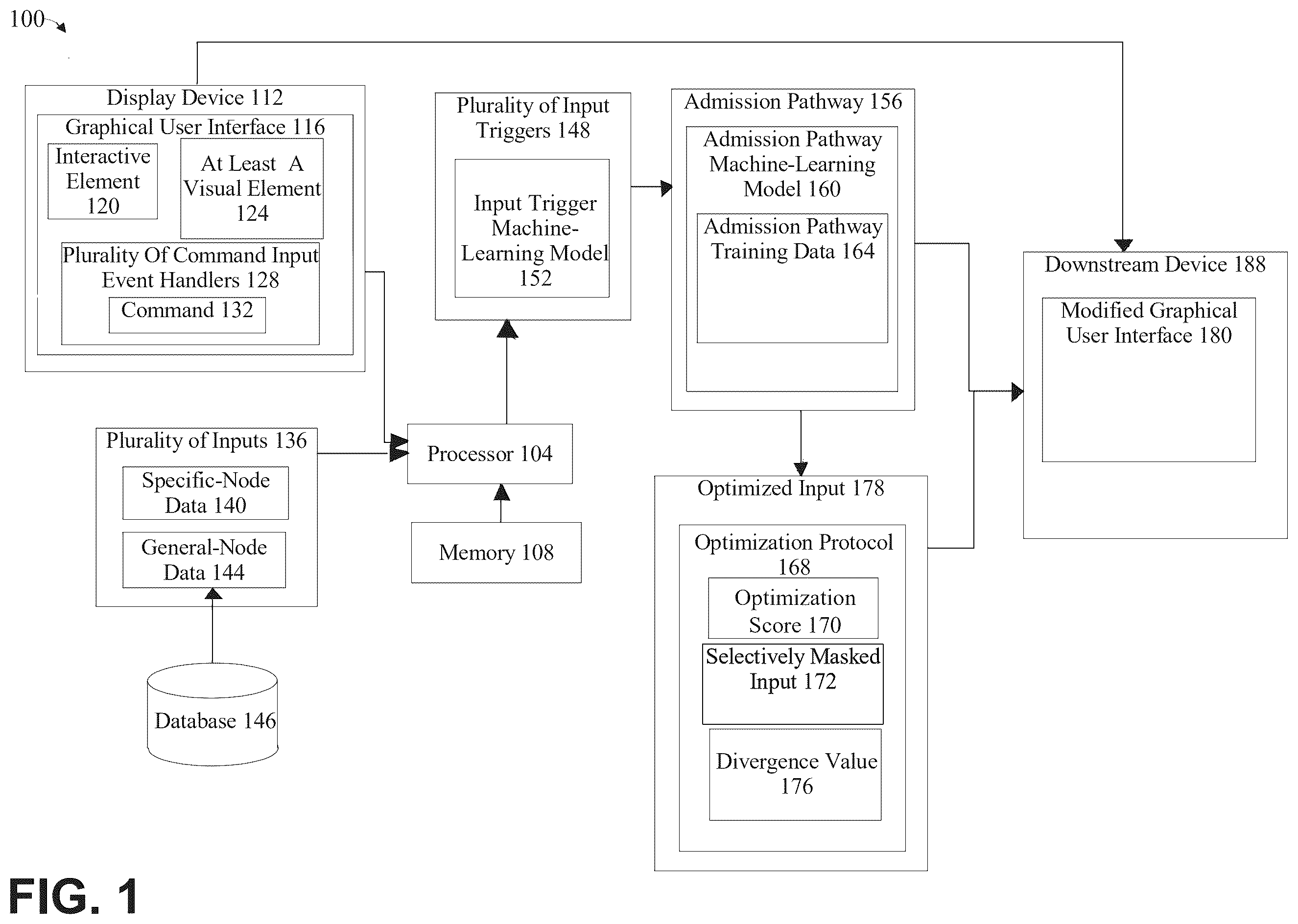 Patent US12333318 Figure 1 – Methods and systems for generating a modified graphical user interface using an optimization protocol