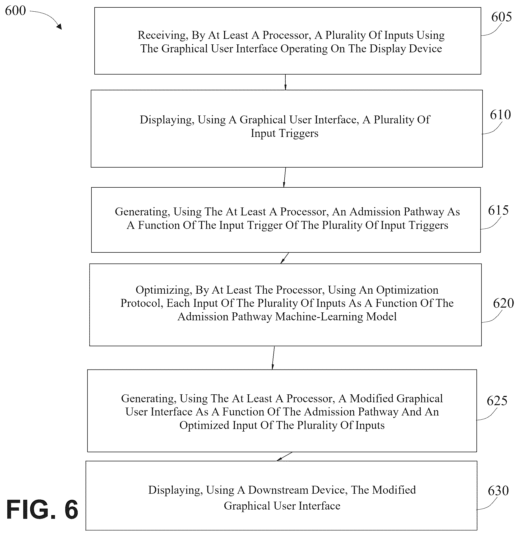 Patent US12333318 Figure 7 – Methods and systems for generating a modified graphical user interface using an optimization protocol
