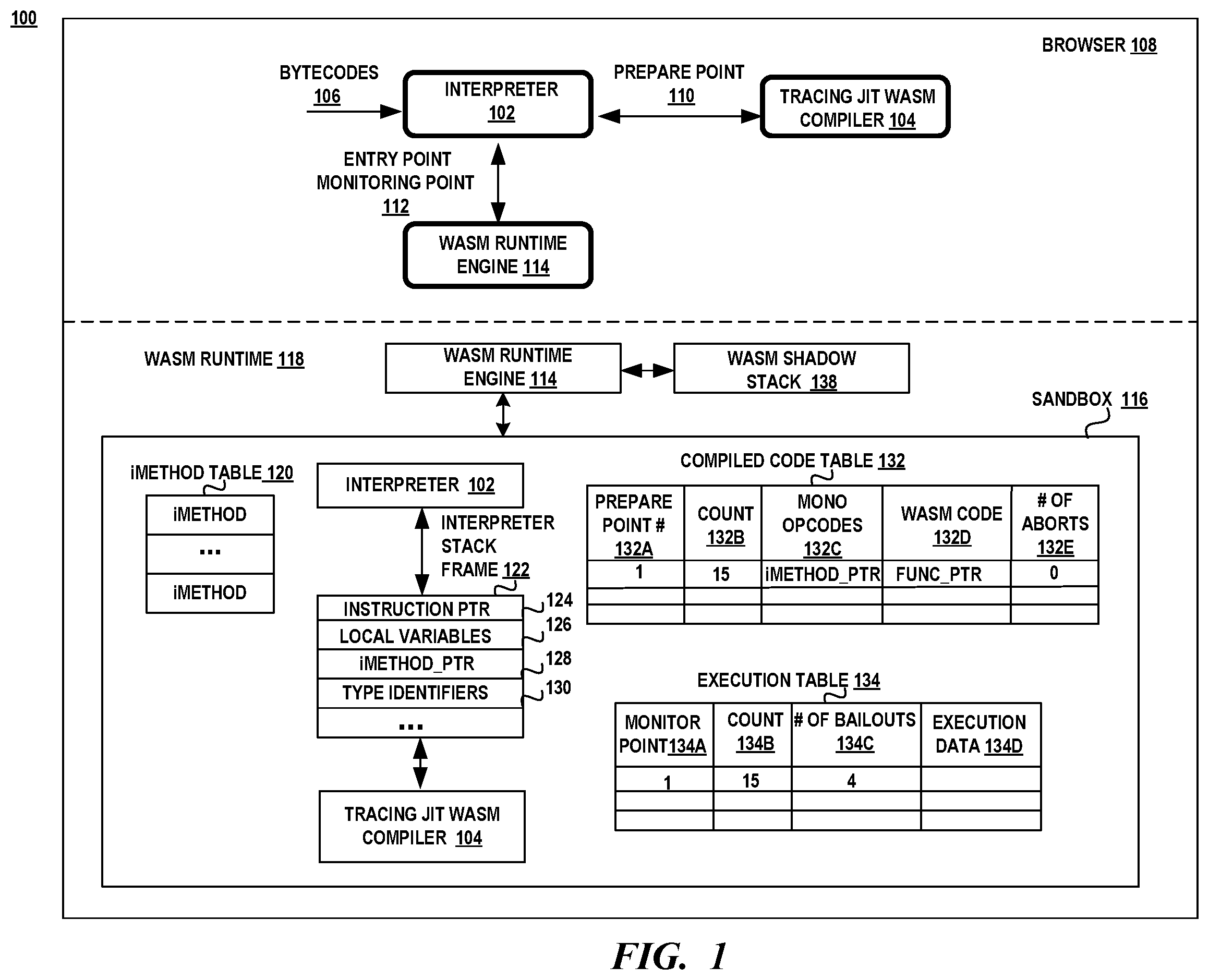 Patent US12333319 Figure 1 – Tracing just-in-time WASM compiler