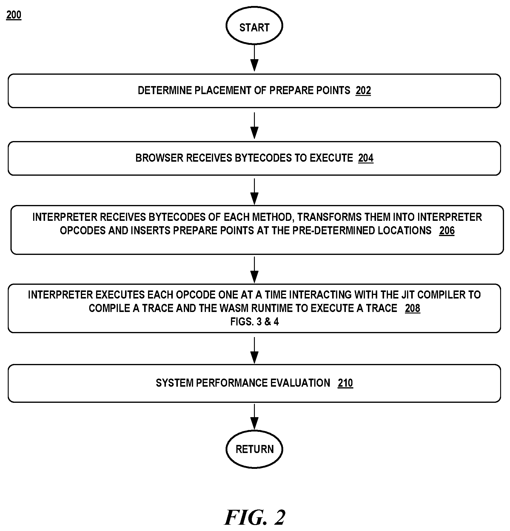 Patent US12333319 Figure 2 – Tracing just-in-time WASM compiler