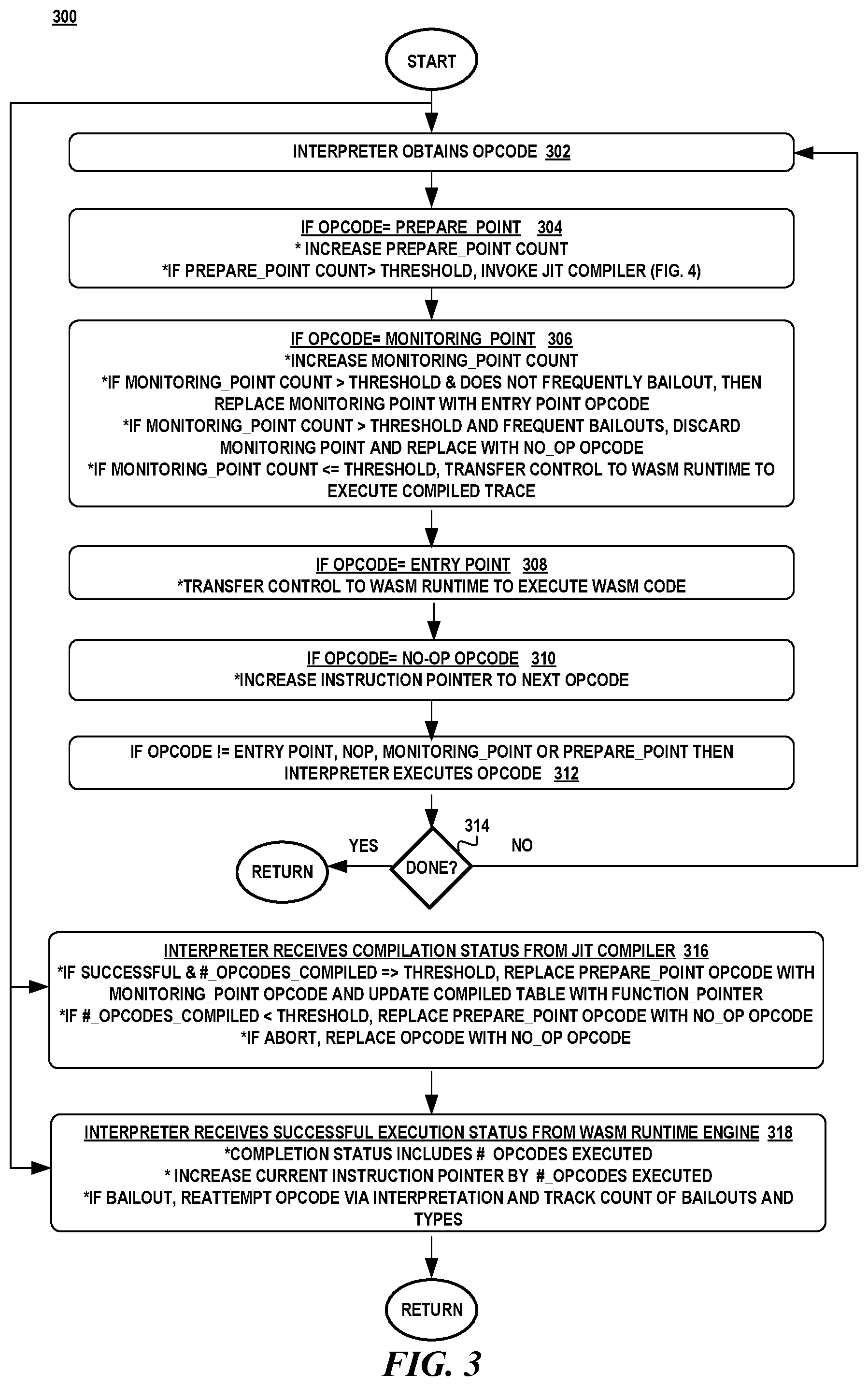 Patent US12333319 Figure 3 – Tracing just-in-time WASM compiler