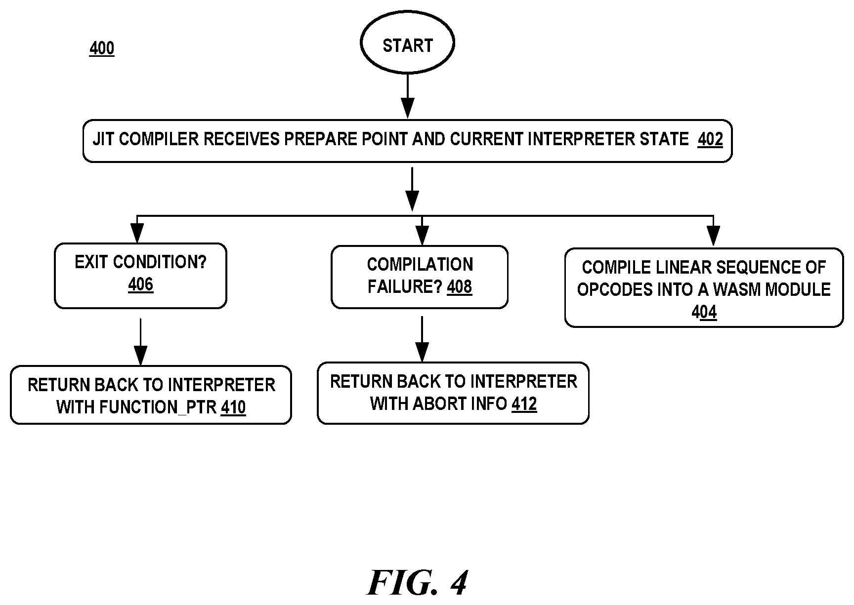 Patent US12333319 Figure 4 – Tracing just-in-time WASM compiler