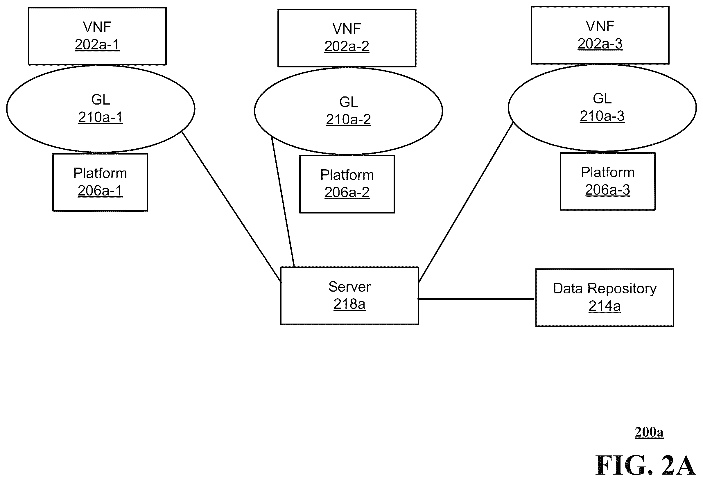Patent US12333320 Figure 2 – Apparatuses and methods for facilitating platform-agnostic network functions