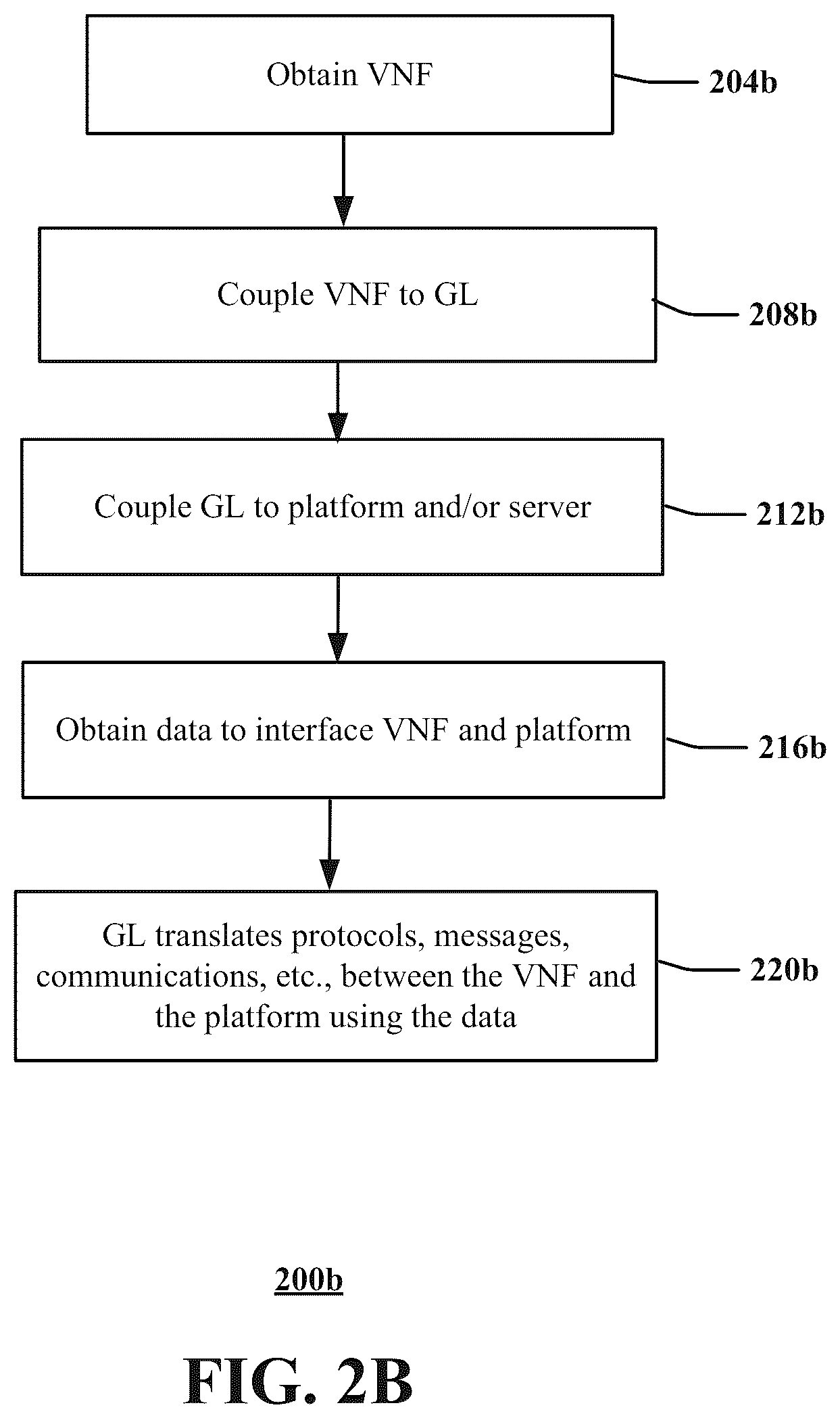 Patent US12333320 Figure 3 – Apparatuses and methods for facilitating platform-agnostic network functions