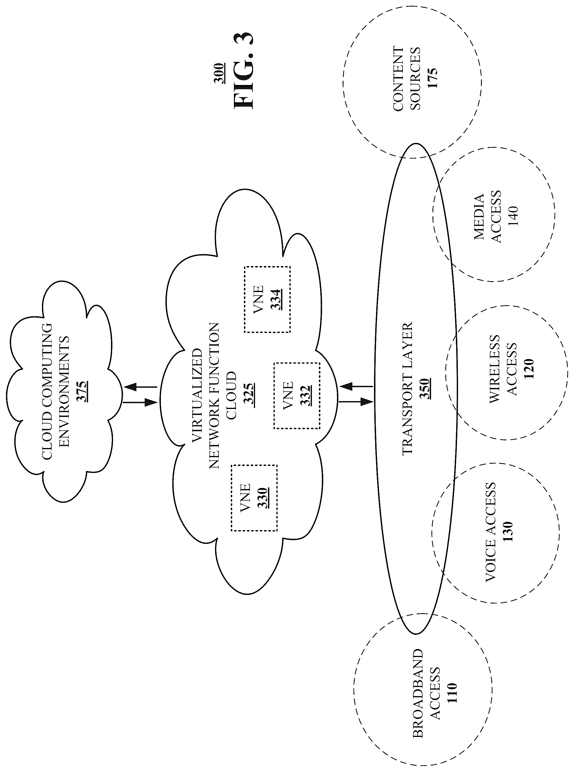 Patent US12333320 Figure 4 – Apparatuses and methods for facilitating platform-agnostic network functions