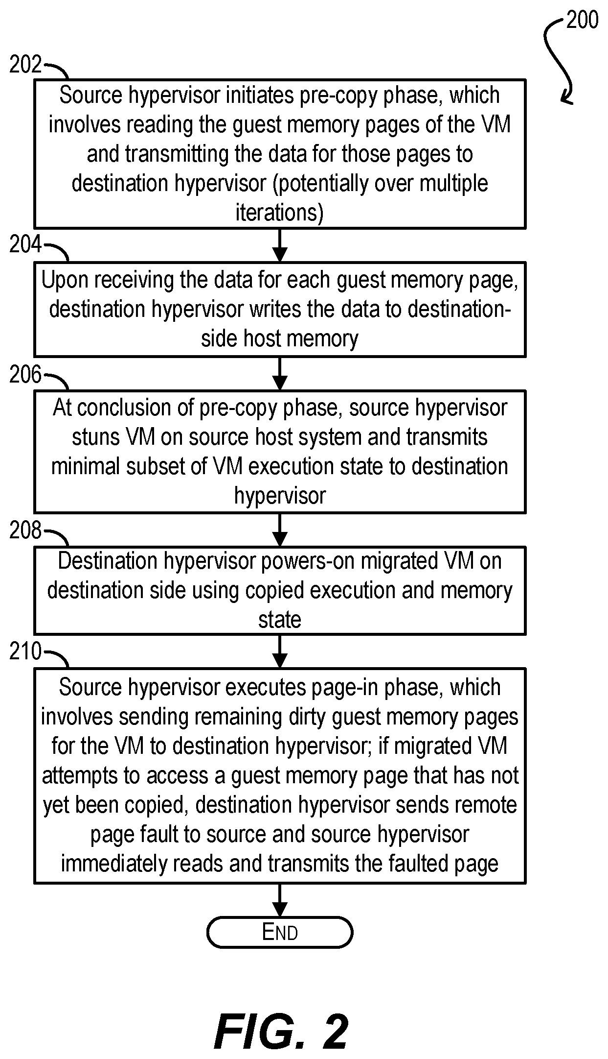 Patent US12333321 Figure 2 – Application-assisted live migration