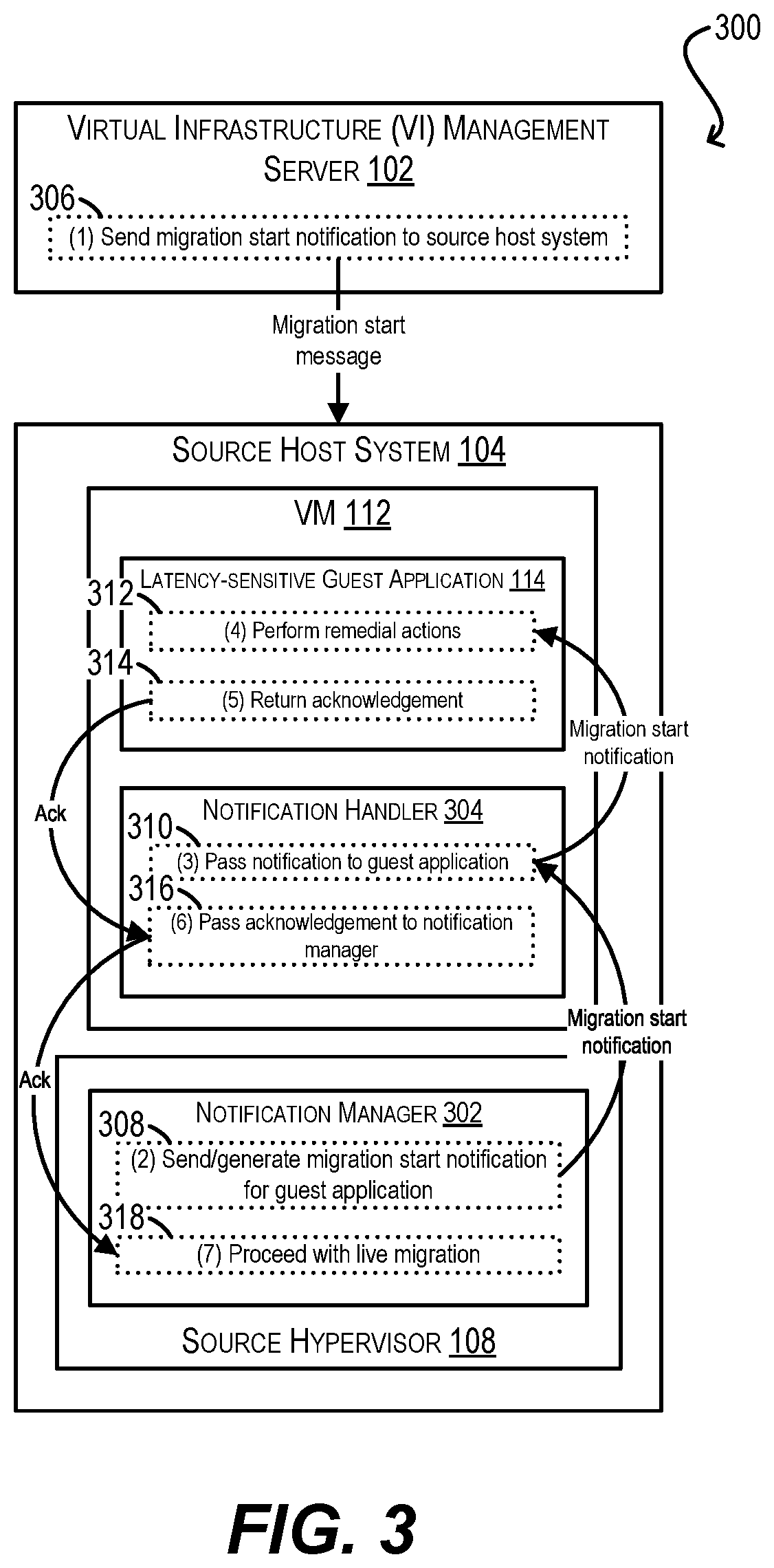 Patent US12333321 Figure 3 – Application-assisted live migration
